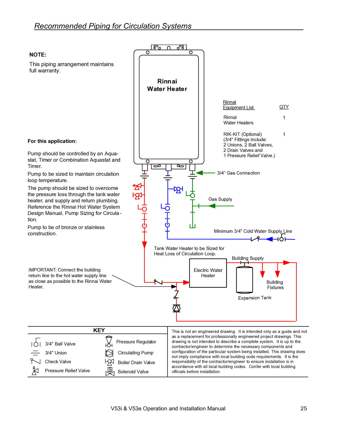 Rinnai V53I, V53E installation manual Recommended Piping for Circulation Systems, For this application 