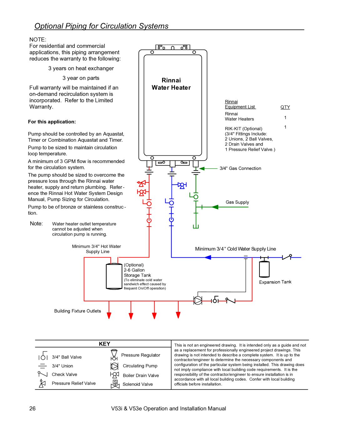 Rinnai V53E, V53I installation manual Optional Piping for Circulation Systems, For this application 