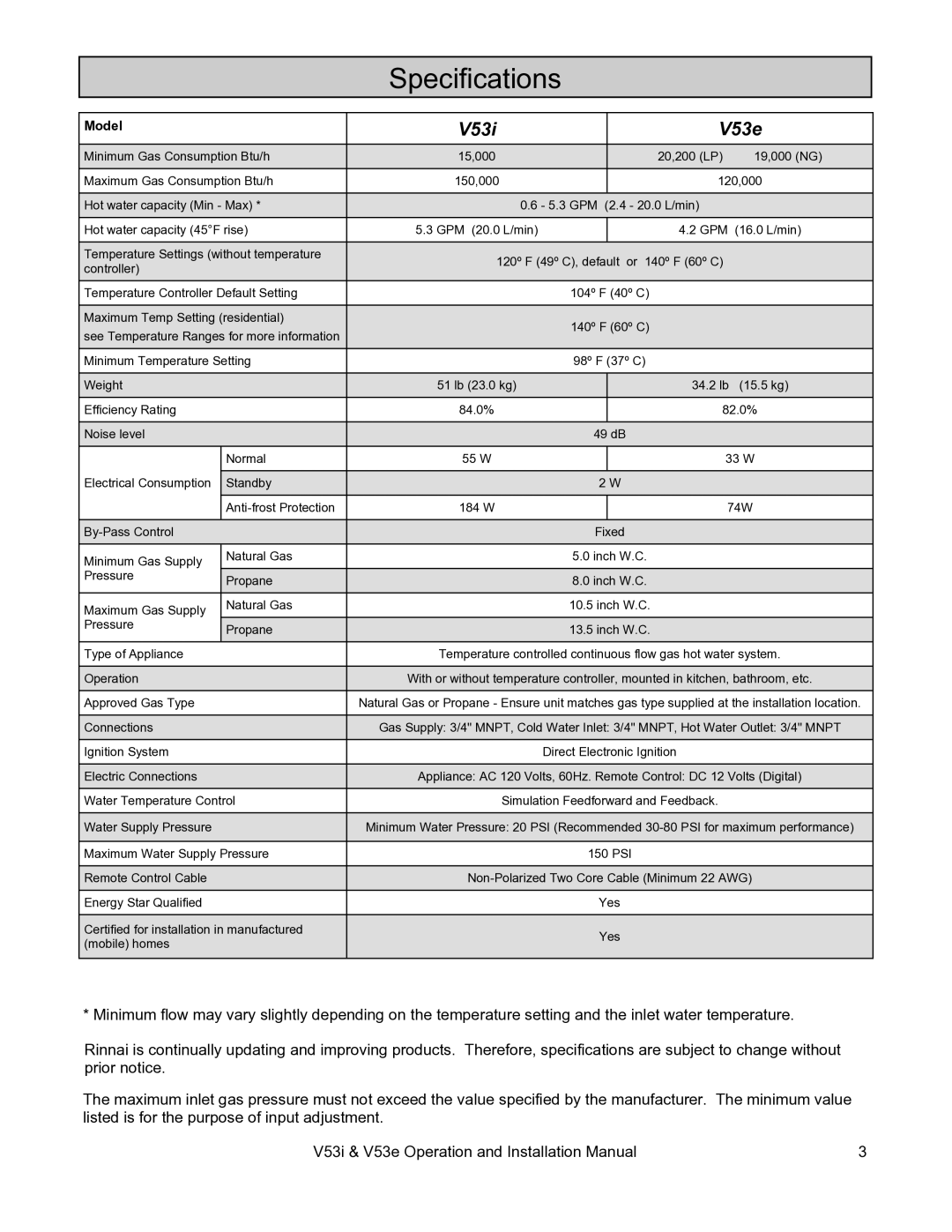 Rinnai V53I, V53E installation manual Specifications, V53i V53e 