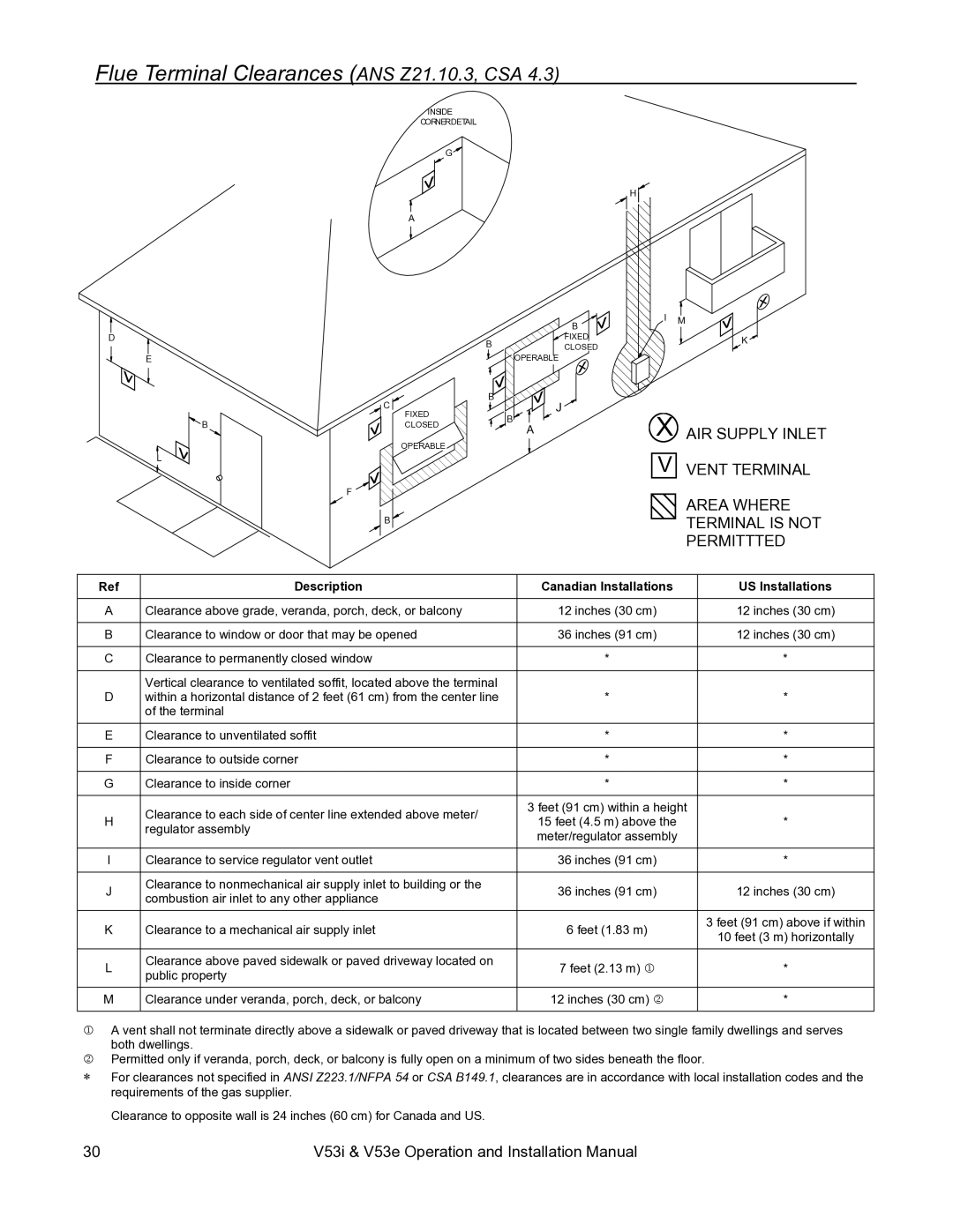 Rinnai V53E, V53I Flue Terminal Clearances ANS Z21.10.3, CSA, Vent Terminal Area Where Terminal is not Permittted 