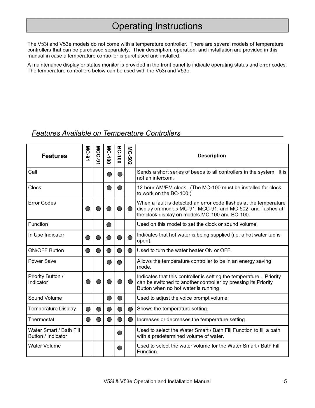 Rinnai V53I, V53E installation manual Operating Instructions, Features Available on Temperature Controllers 