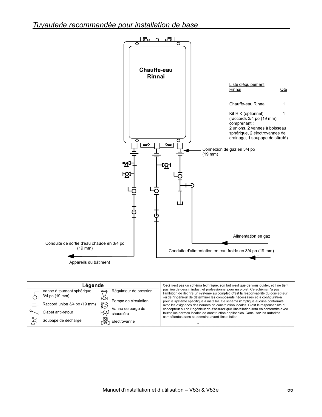 Rinnai V53I, V53E installation manual Tuyauterie recommandée pour installation de base, Légende 