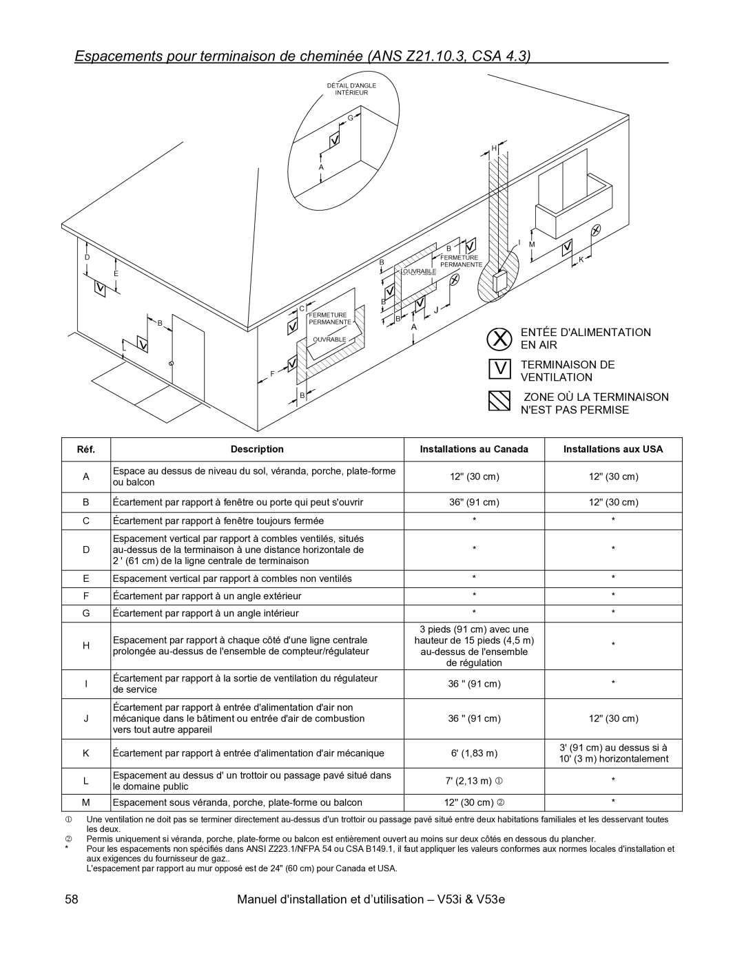 Rinnai V53E, V53I installation manual Espacements pour terminaison de cheminée ANS Z21.10.3, CSA 