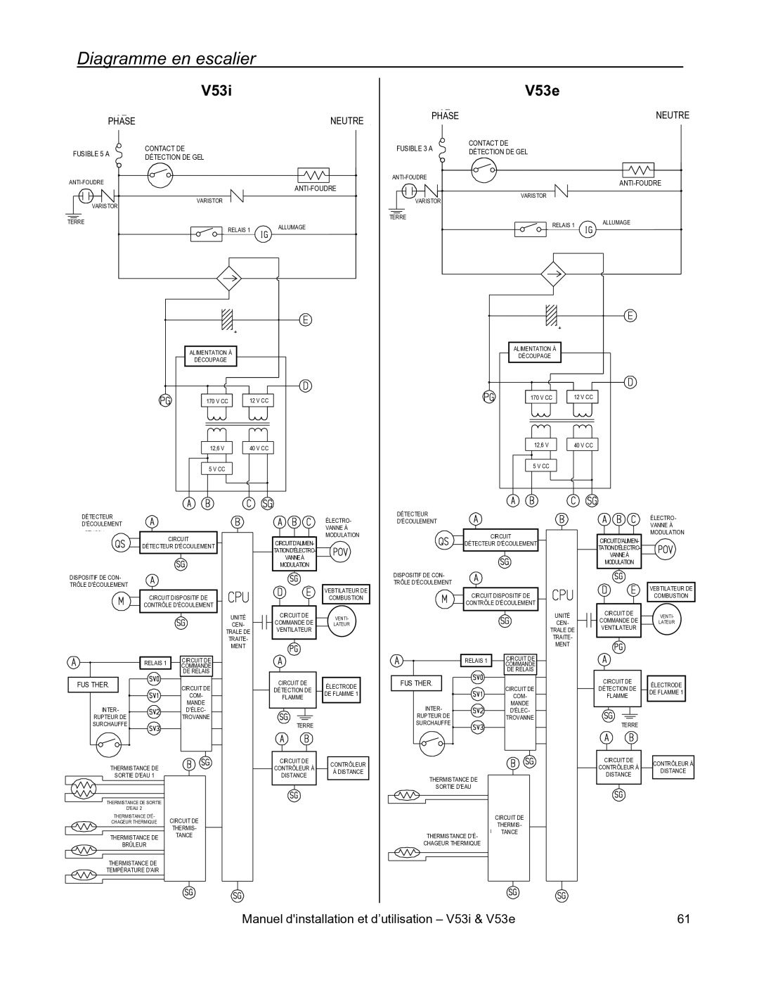 Rinnai V53I, V53E installation manual Diagramme en escalier, FUS Ther 