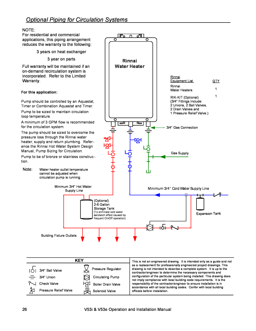 Rinnai V53E, V53I installation manual Optional Piping for Circulation Systems, Rinnai Water Heater, For this application 