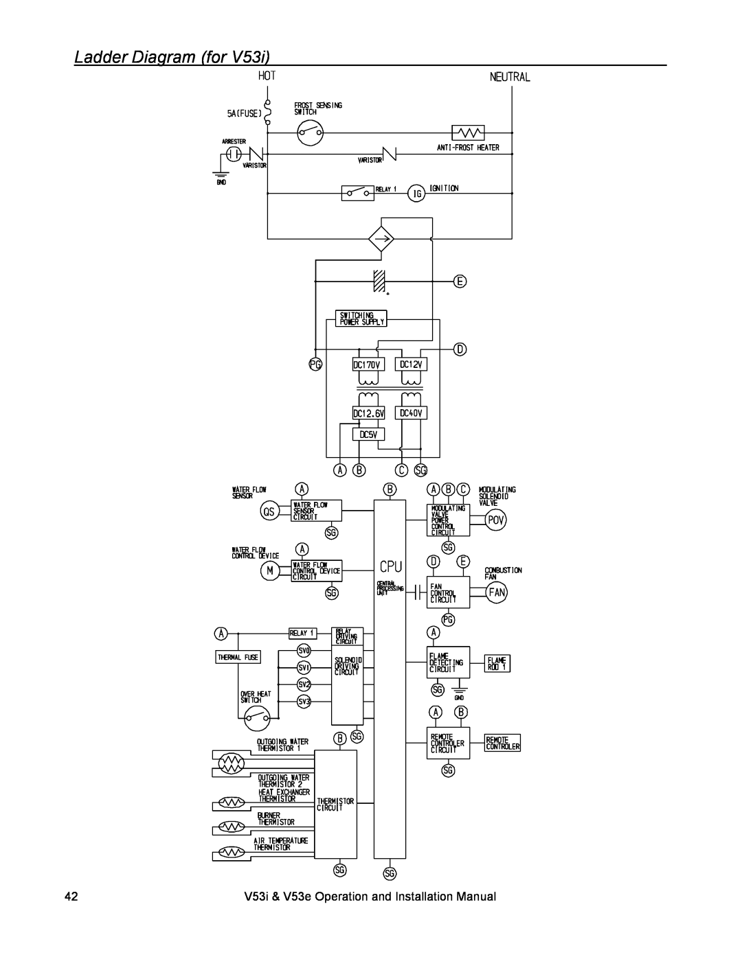 Rinnai V53E, V53I installation manual Ladder Diagram for, V53i & V53e Operation and Installation Manual 