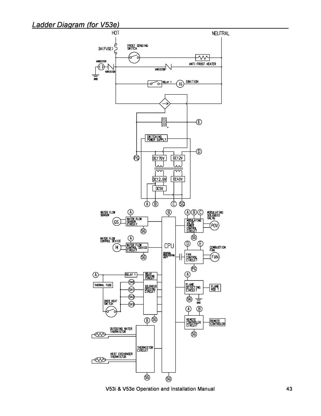 Rinnai V53I, V53E installation manual Ladder Diagram for V53e, V53i & V53e Operation and Installation Manual 