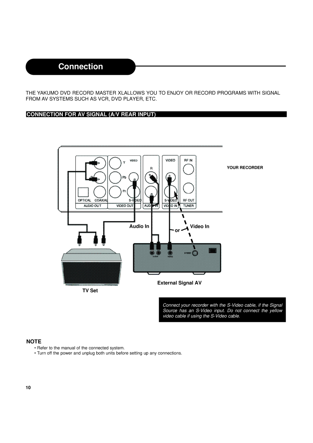 Ritek Yakumo DVD Record MasterXL DVD+RW Recorder/Player manual Connection for AV Signal A/V Rear Input, Audio 