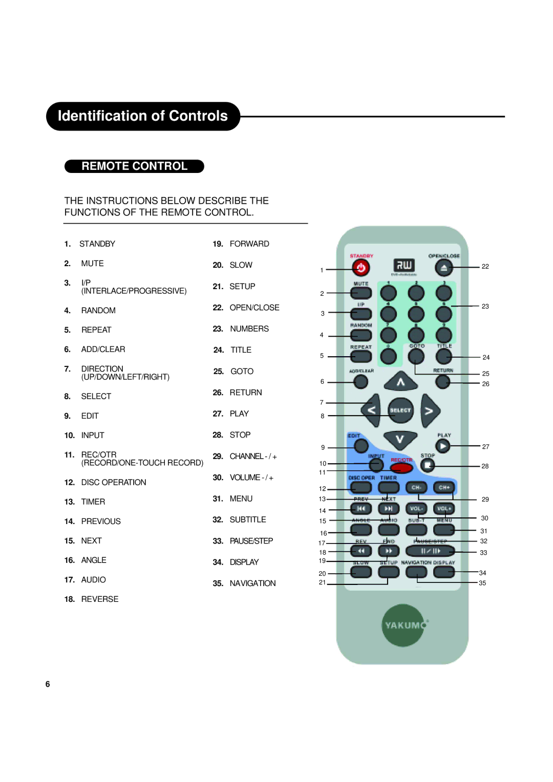 Ritek Yakumo DVD Record MasterXL DVD+RW Recorder/Player manual Remote Control 