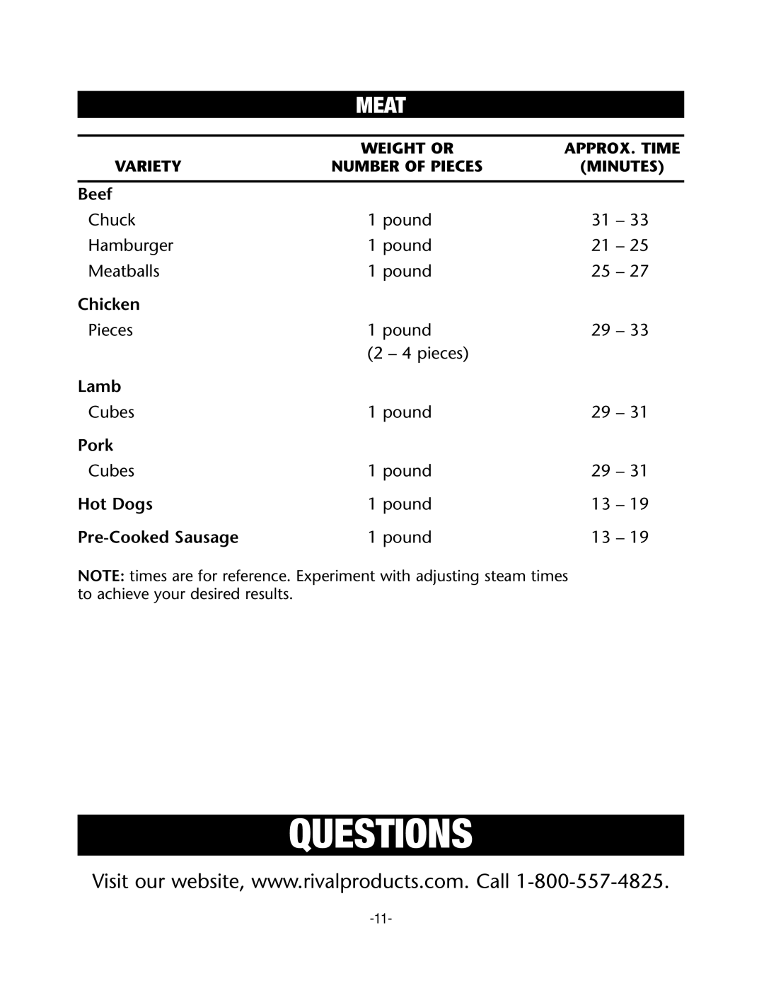 Rival CKRVSTLM20 manual Questions, Meat 