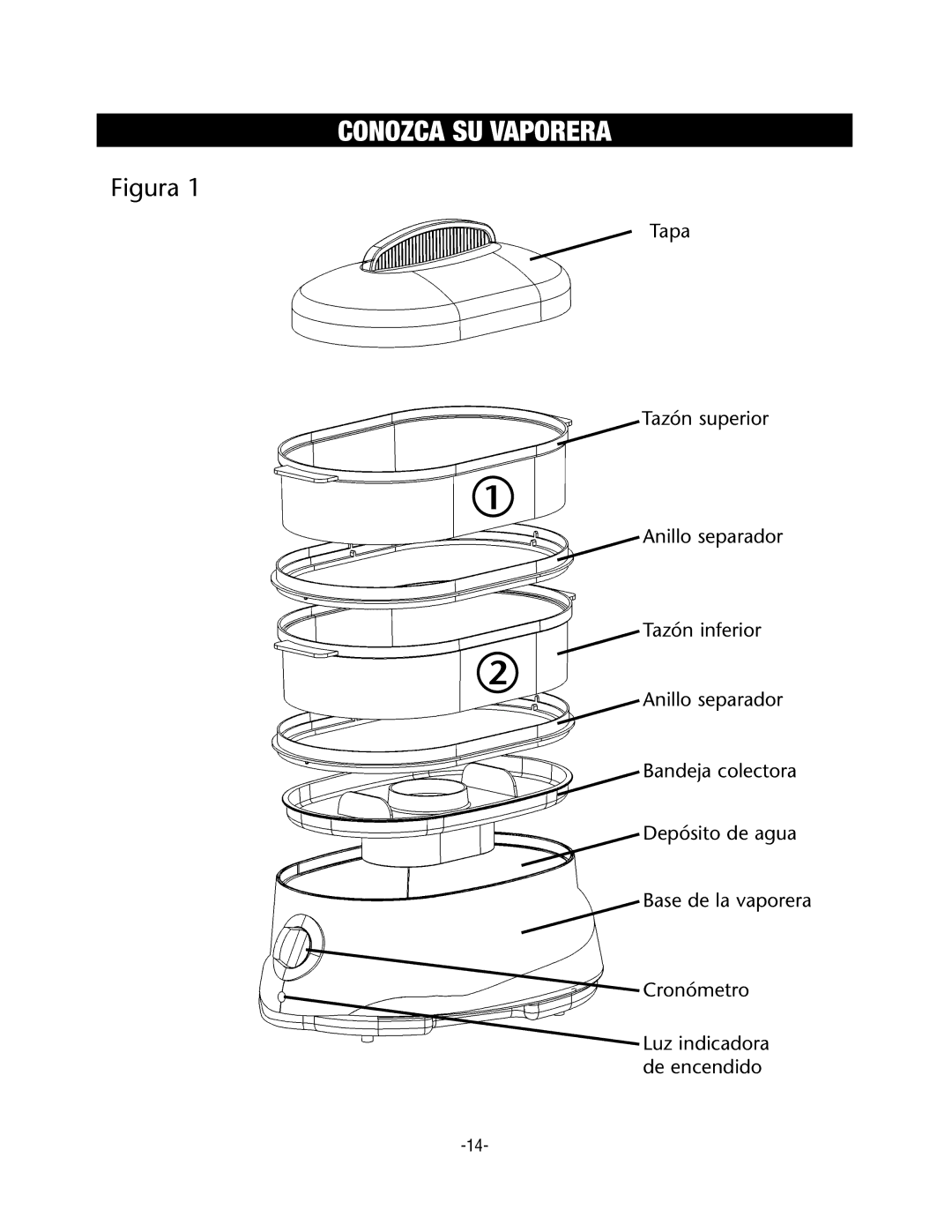 Rival CKRVSTLM20 manual Conozca SU Vaporera, Figura 