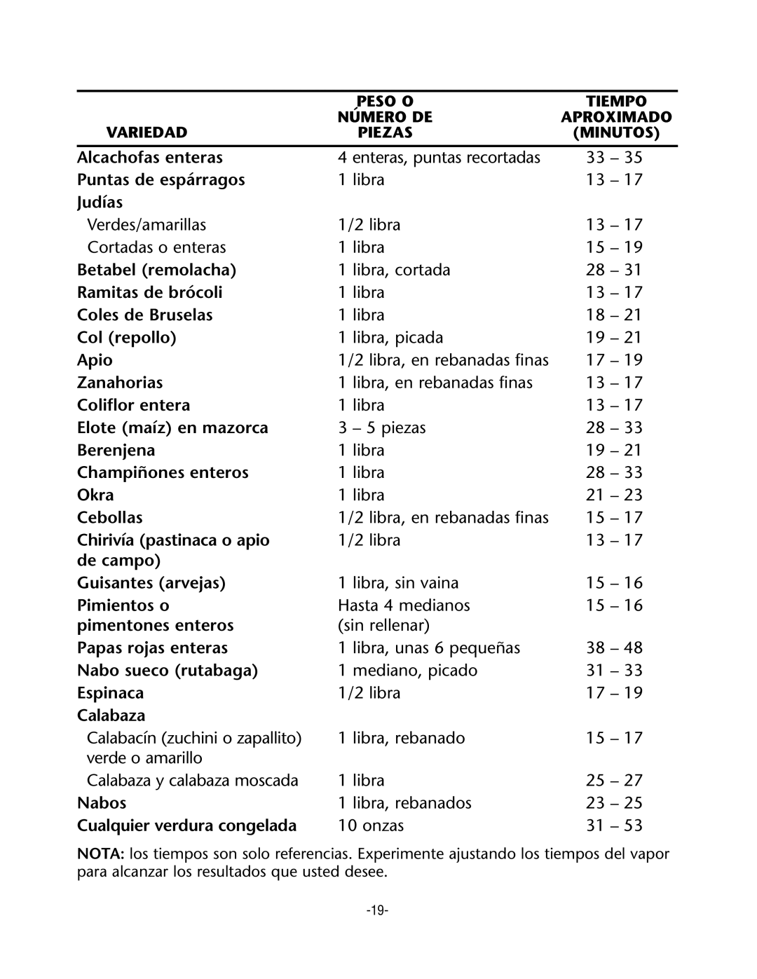 Rival CKRVSTLM20 manual Alcachofas enteras 