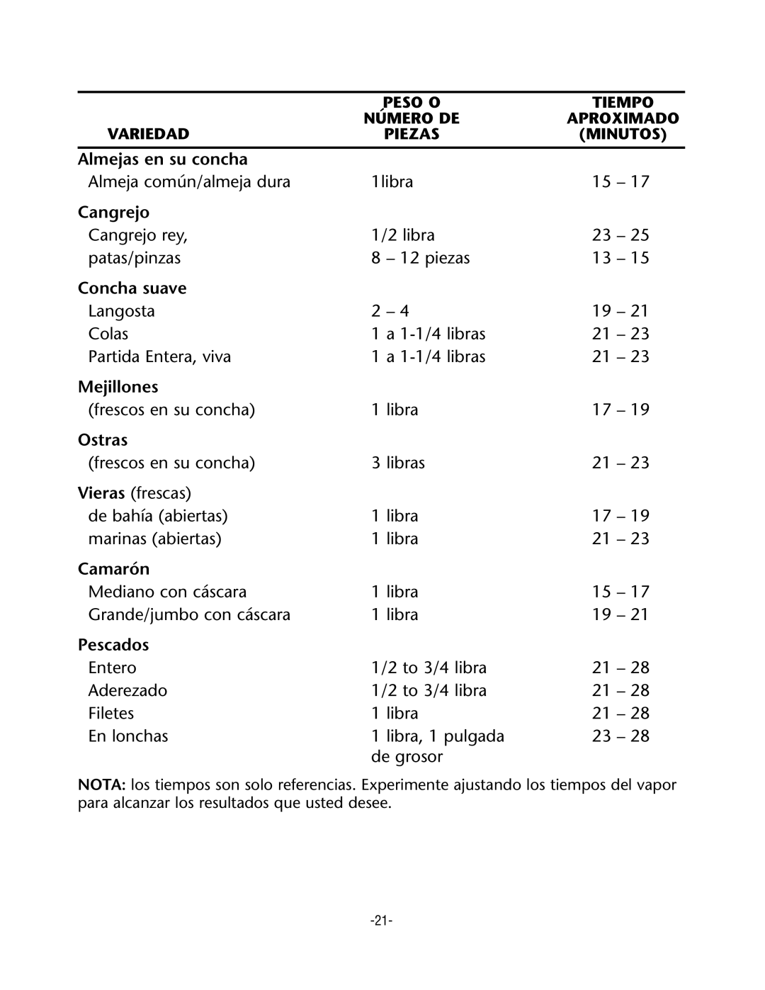 Rival CKRVSTLM20 manual Almejas en su concha 