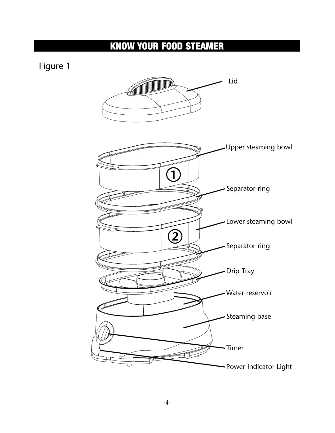 Rival CKRVSTLM20 manual Know Your Food Steamer 