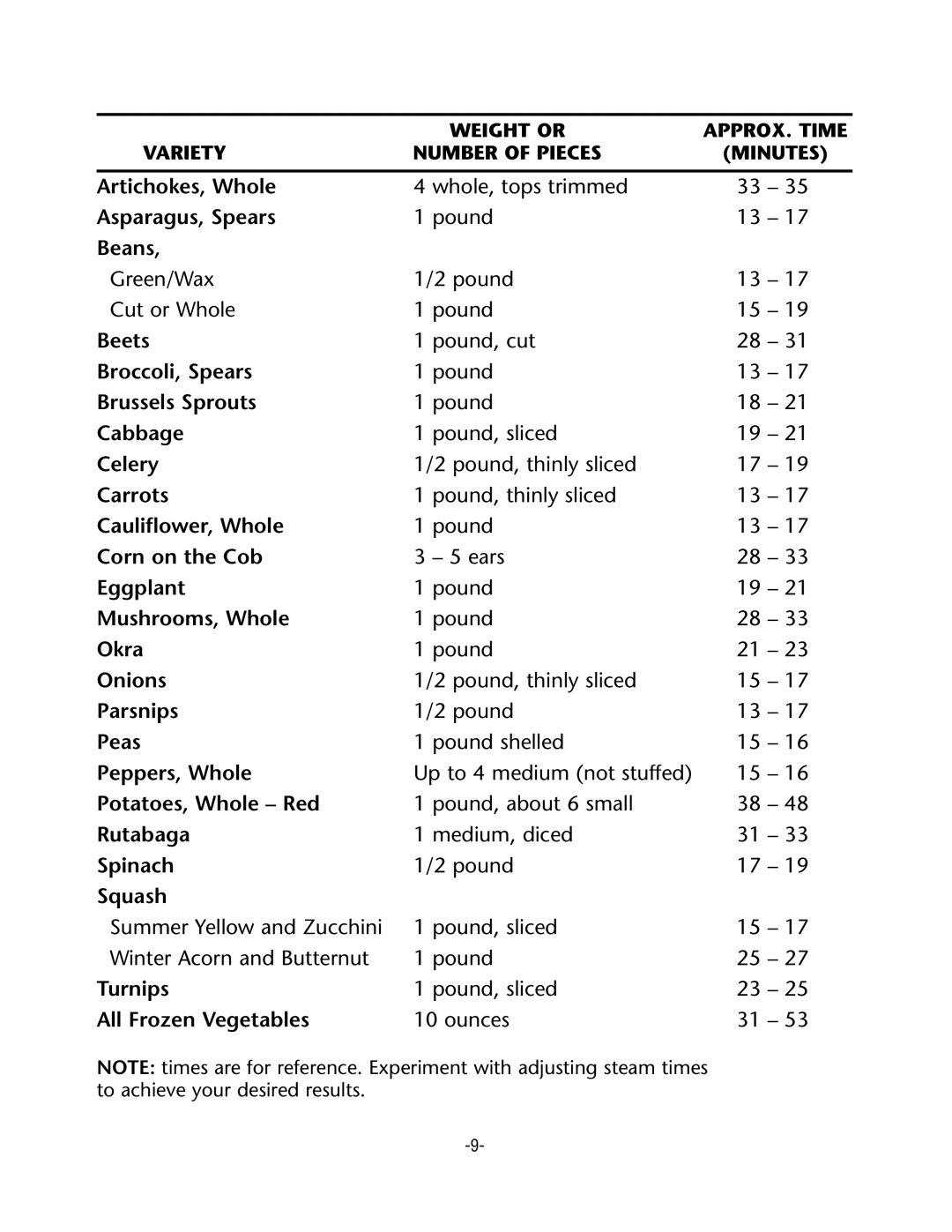 Rival CKRVSTLM20 manual Artichokes, Whole 