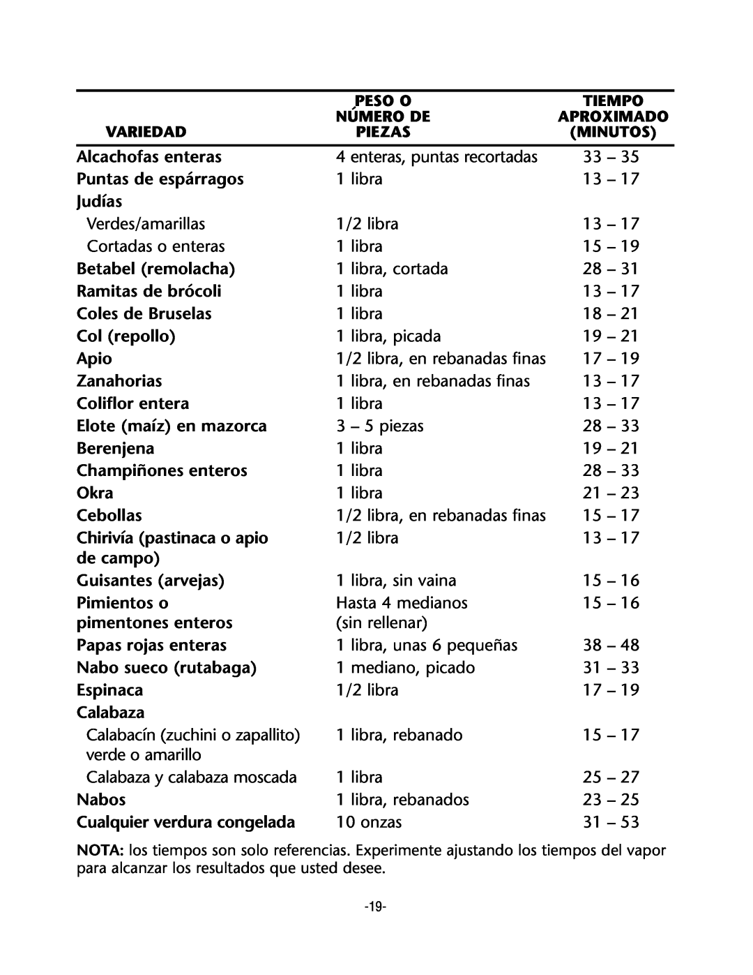 Rival CKRVSTLM20 manual Alcachofas enteras 