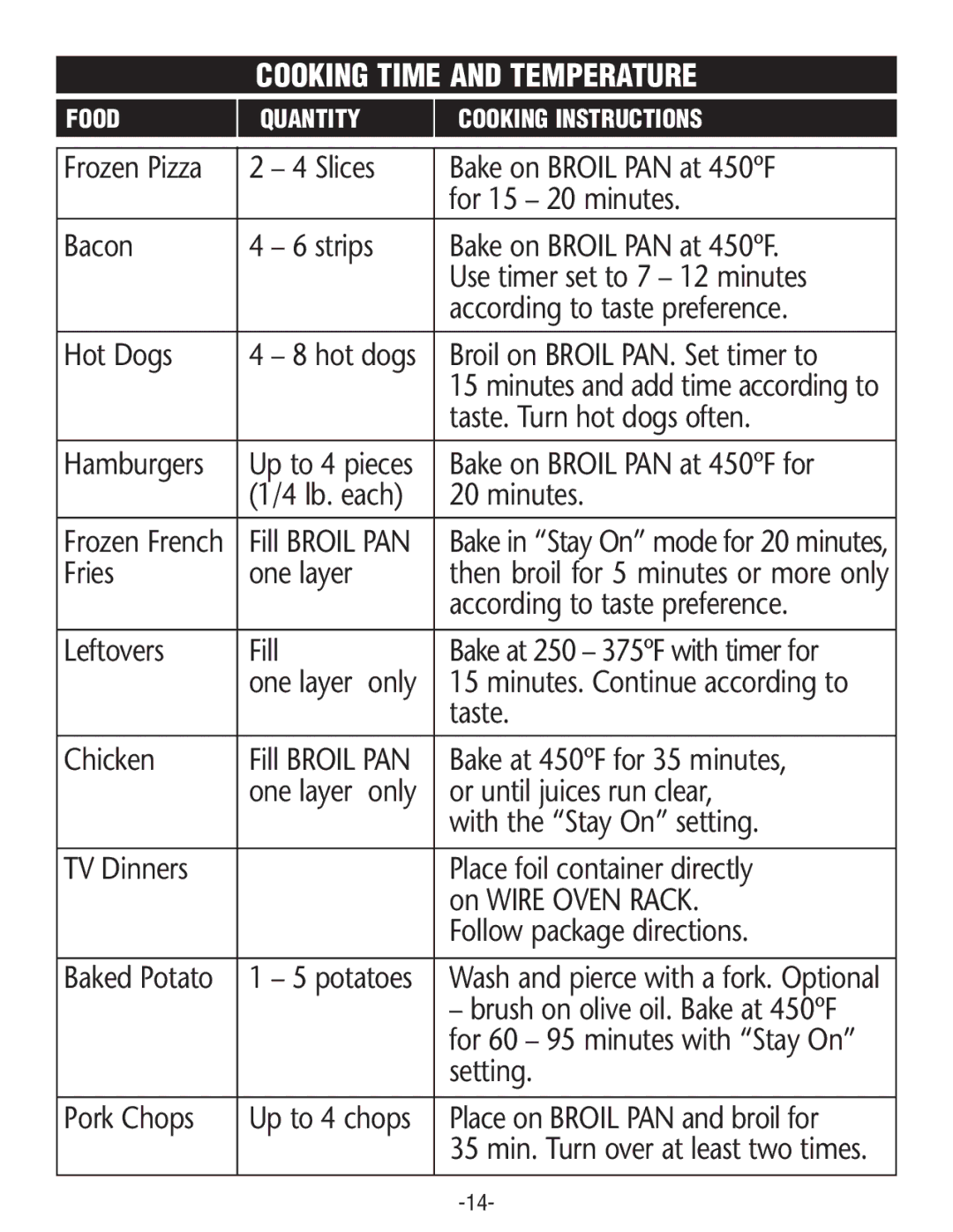 Rival CO606 manual Cooking Time and Temperature 