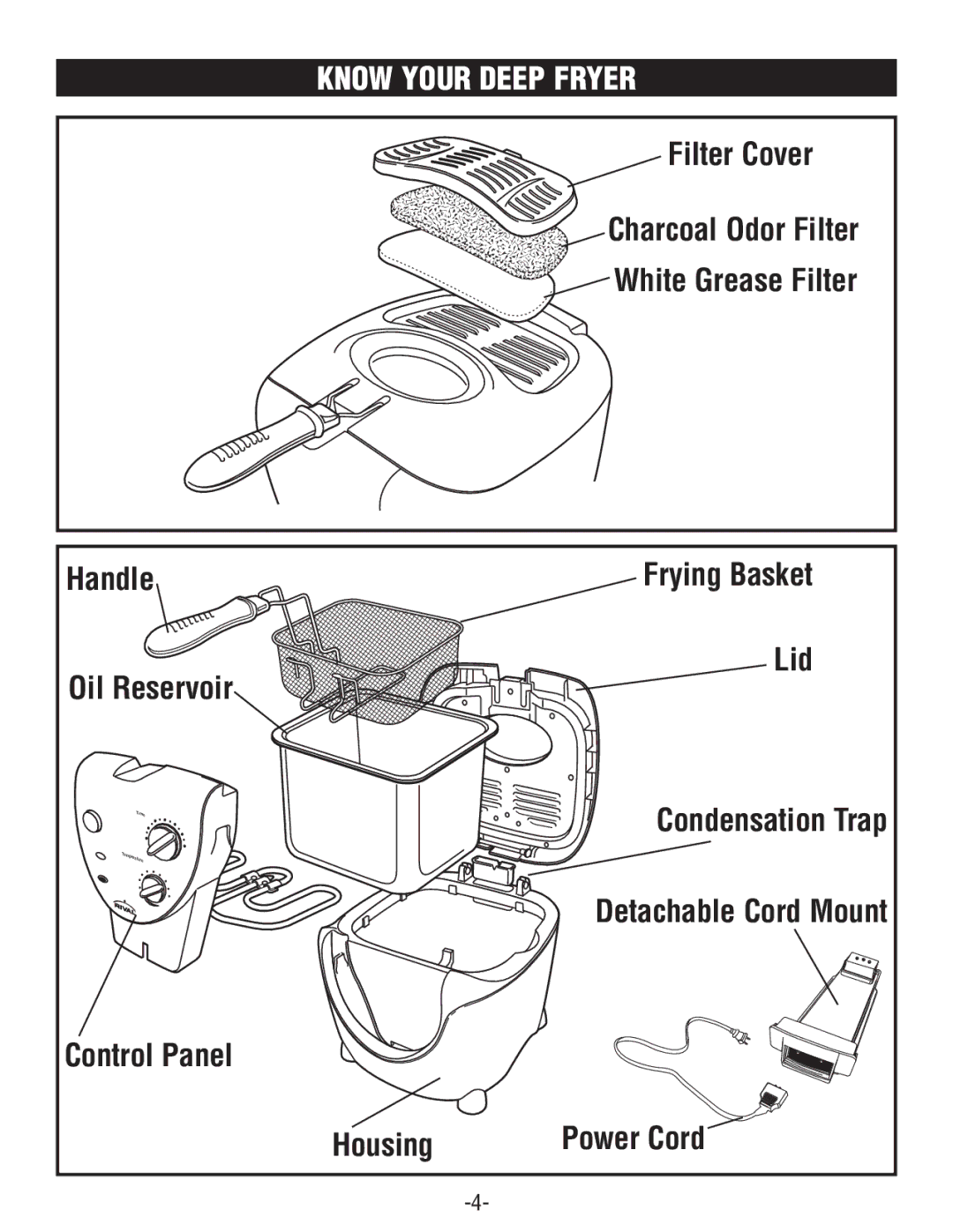 Rival CZF530 manual Know Your Deep Fryer 