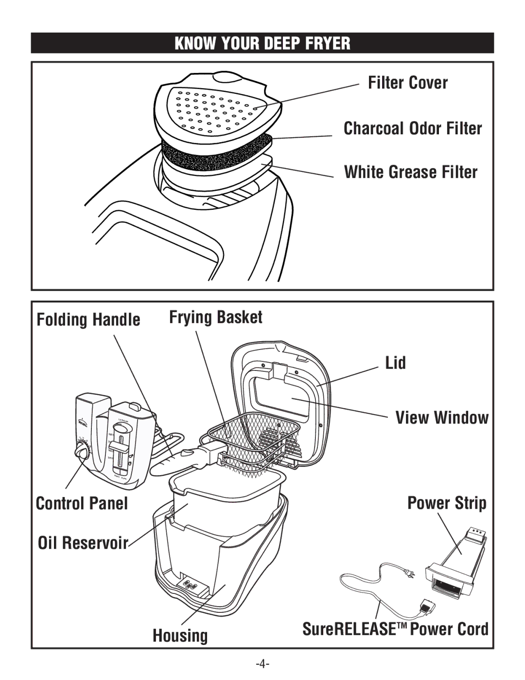 Rival CZF630 manual Know Your Deep Fryer 