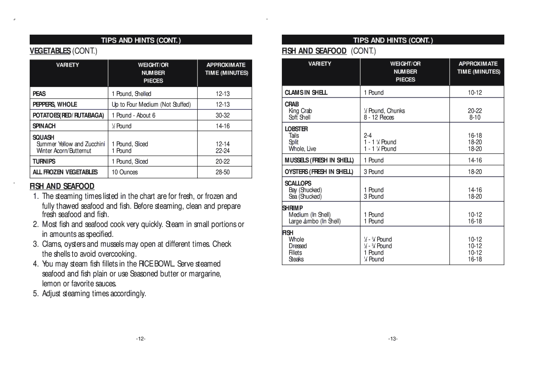 Rival FSD200 warranty Fish and Seafood 