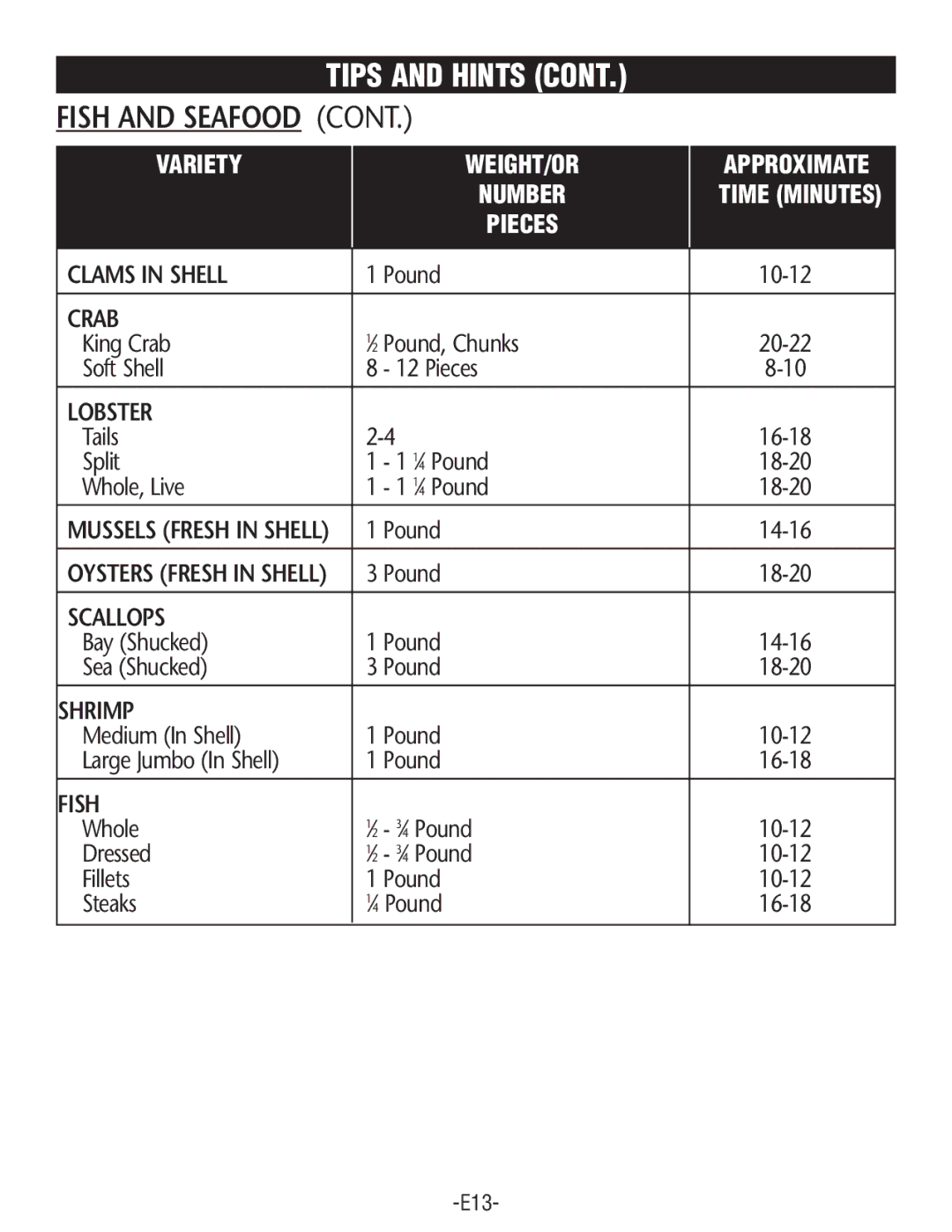 Rival FSD201 manual Clamsin Shell, Crab, Lobster, Scallops, Shrimp, Fish 