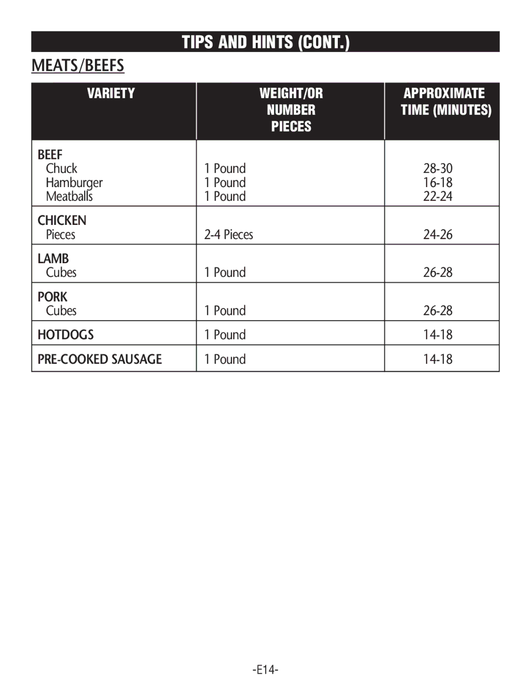 Rival FSD201 manual Meats/Beefs 