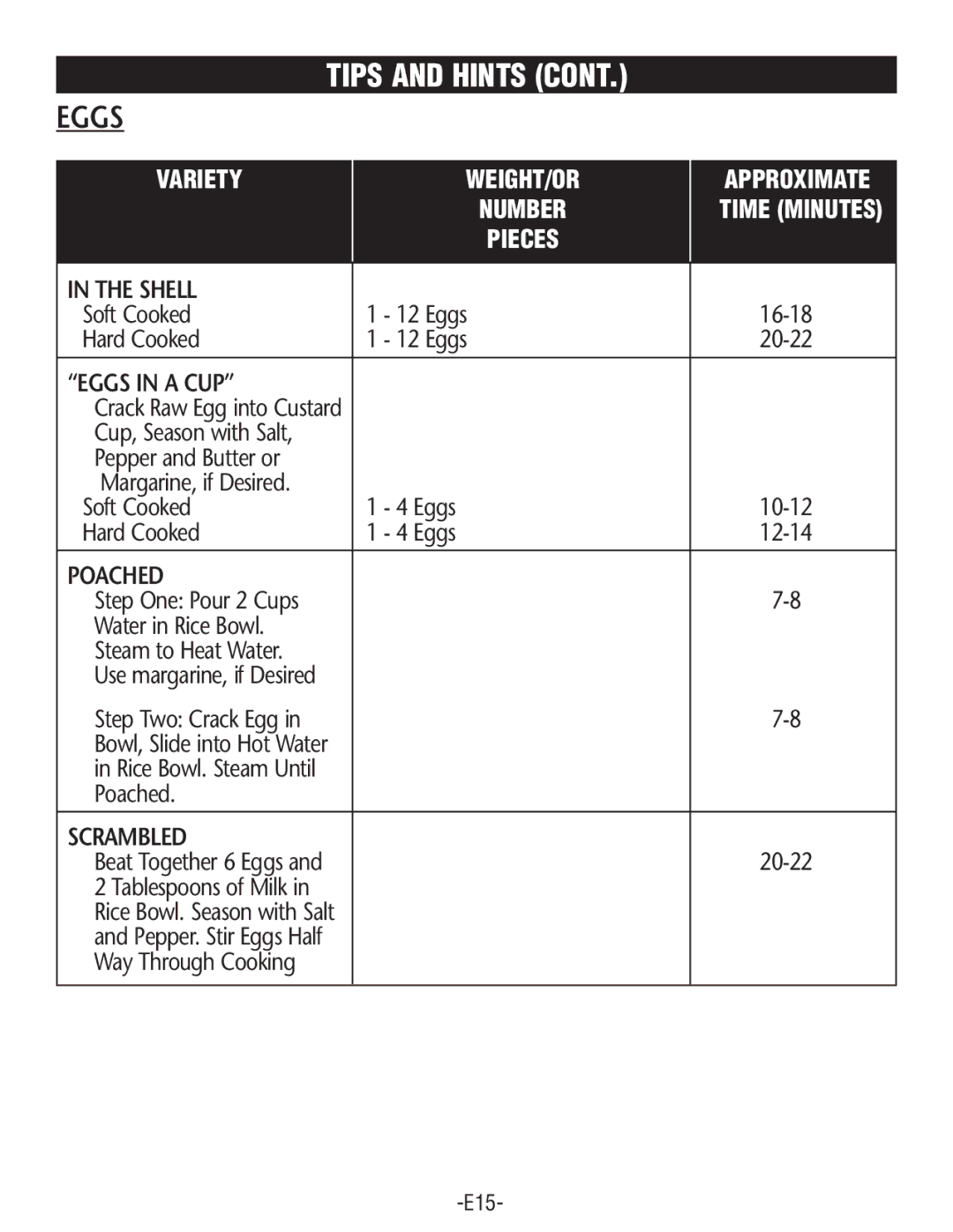 Rival FSD201 manual Shell, Eggs in a CUP, Poached, Scrambled 