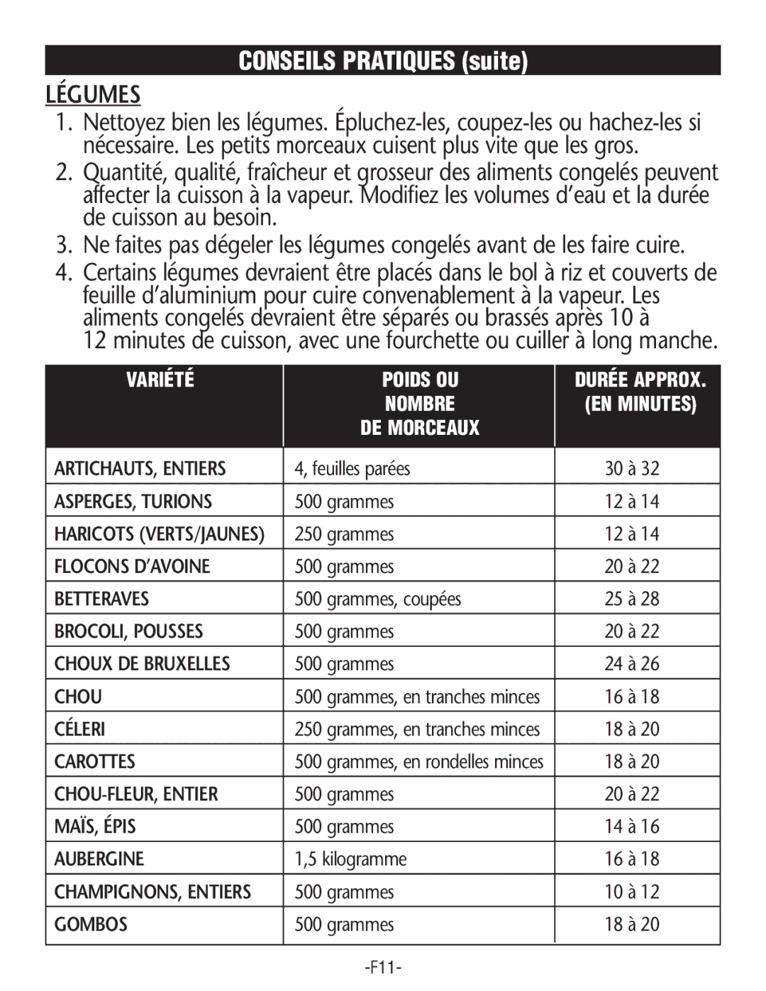 Rival FSD201 manual Légumes 