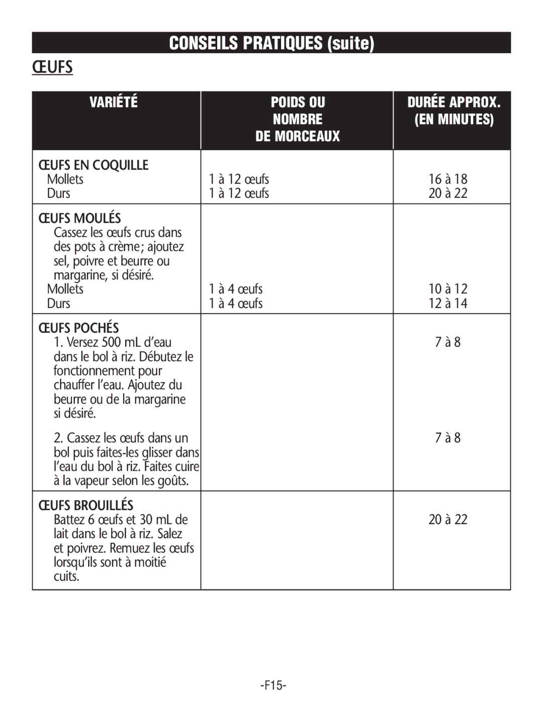 Rival FSD201 manual Œufs EN Coquille, Œufs Moulés, Œufs Pochés, Œufs Brouillés 