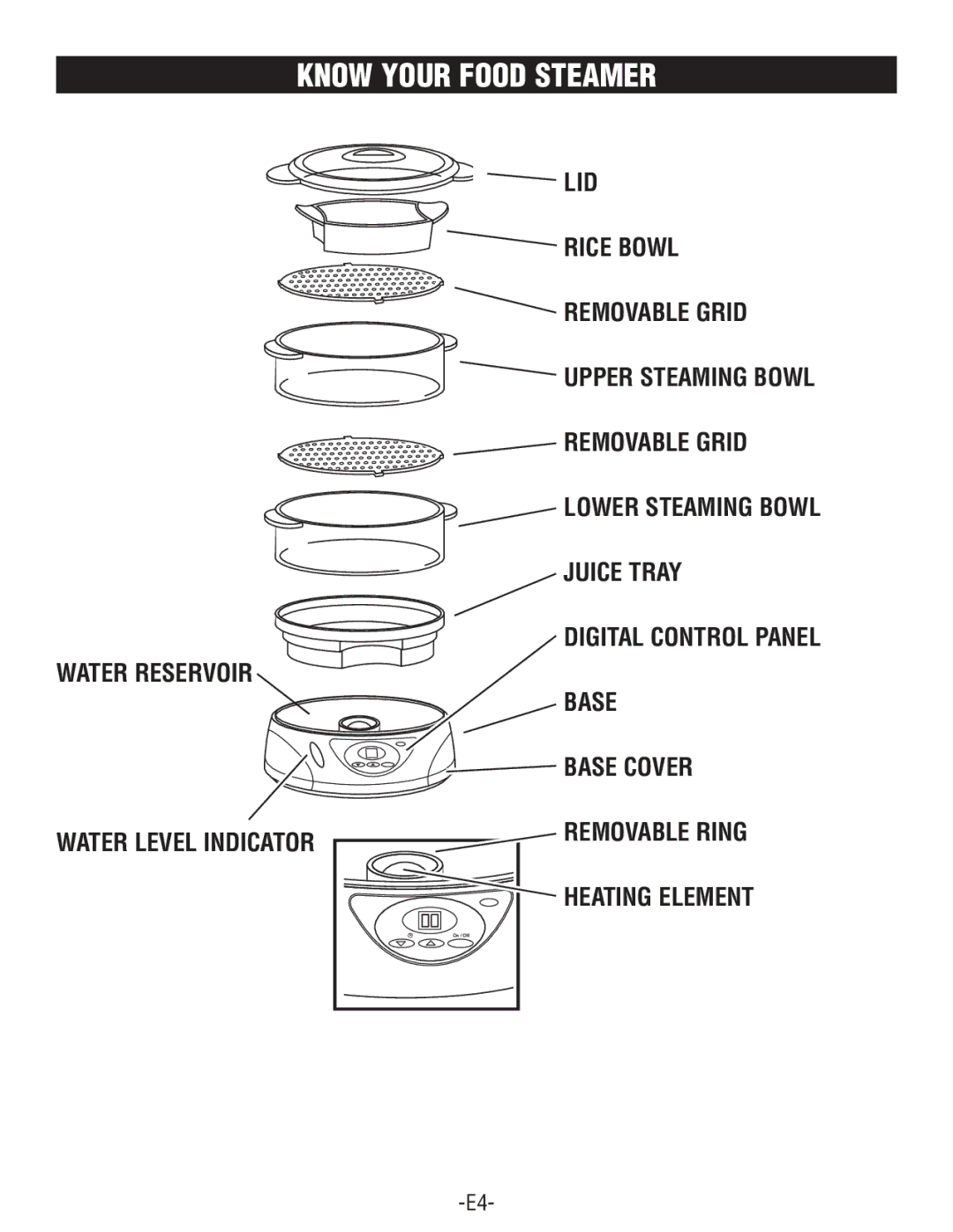 Rival FSD201 manual Know Your Food Steamer 