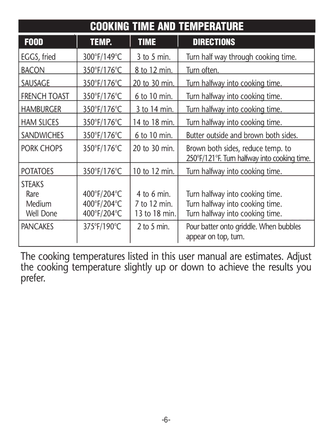 Rival GR225 manual Cooking Time and Temperature, Food Temp Time Directions 