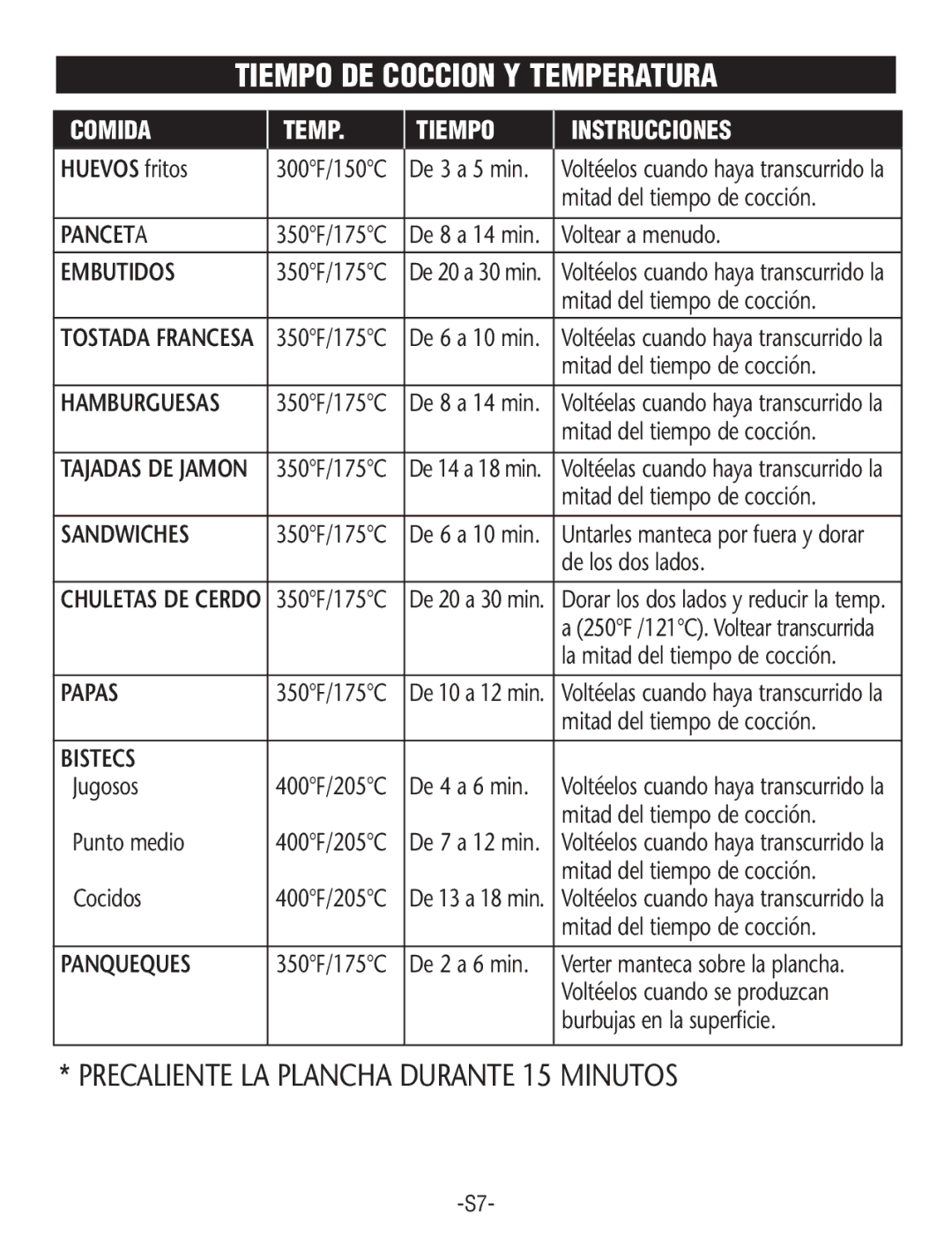 Rival GRF405M manual Tiempo DE Coccion Y Temperatura, Comida Temp Tiempo Instrucciones 