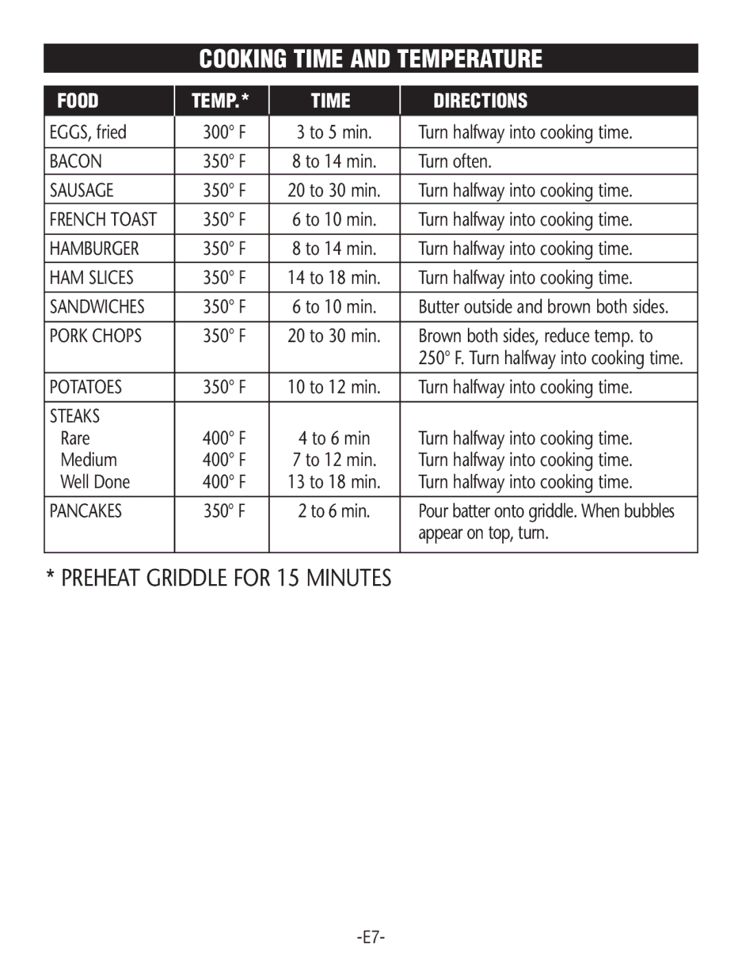 Rival GRF405M manual Cooking Time and Temperature, Food Temp Time Directions 