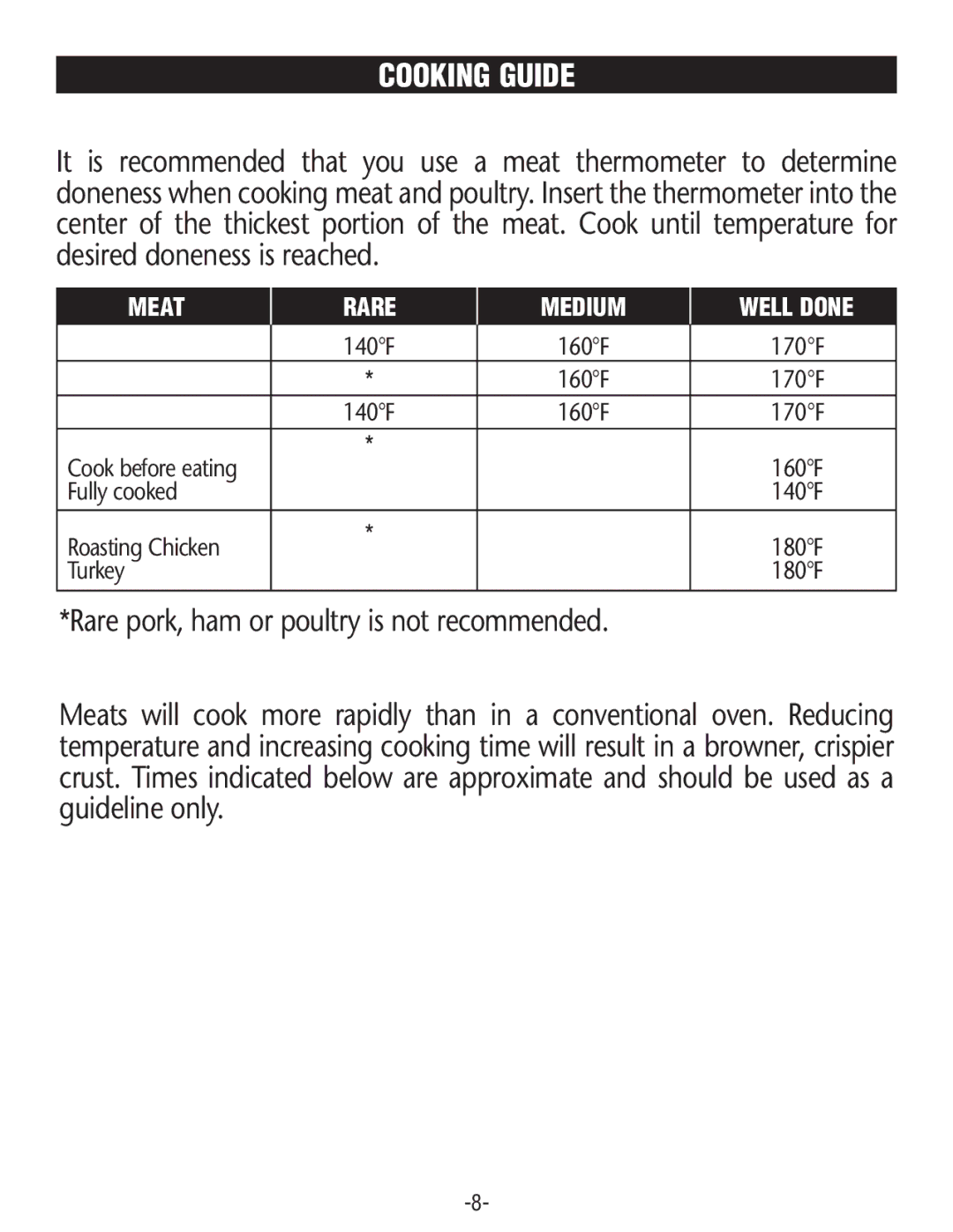 Rival R0188BR, R0180BR-C manual Cooking Guide, Determining Meat Doneness, Roasting Meats and Poultry 