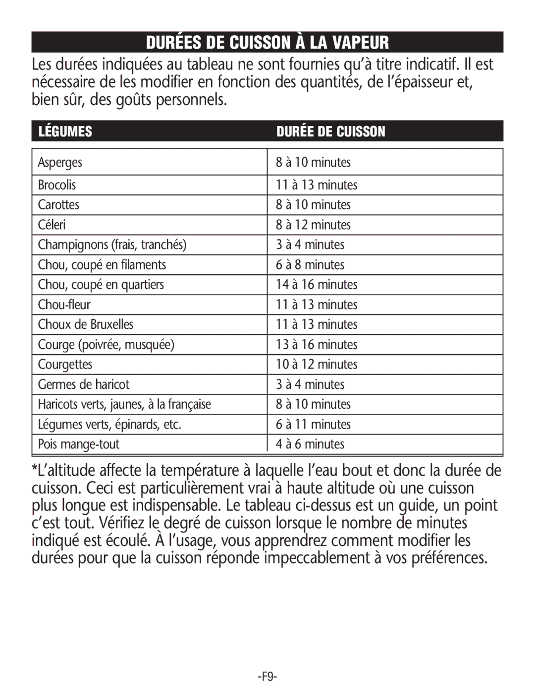 Rival RC101, RC100 manual Durées DE Cuisson À LA Vapeur, Légumes Durée DE Cuisson 