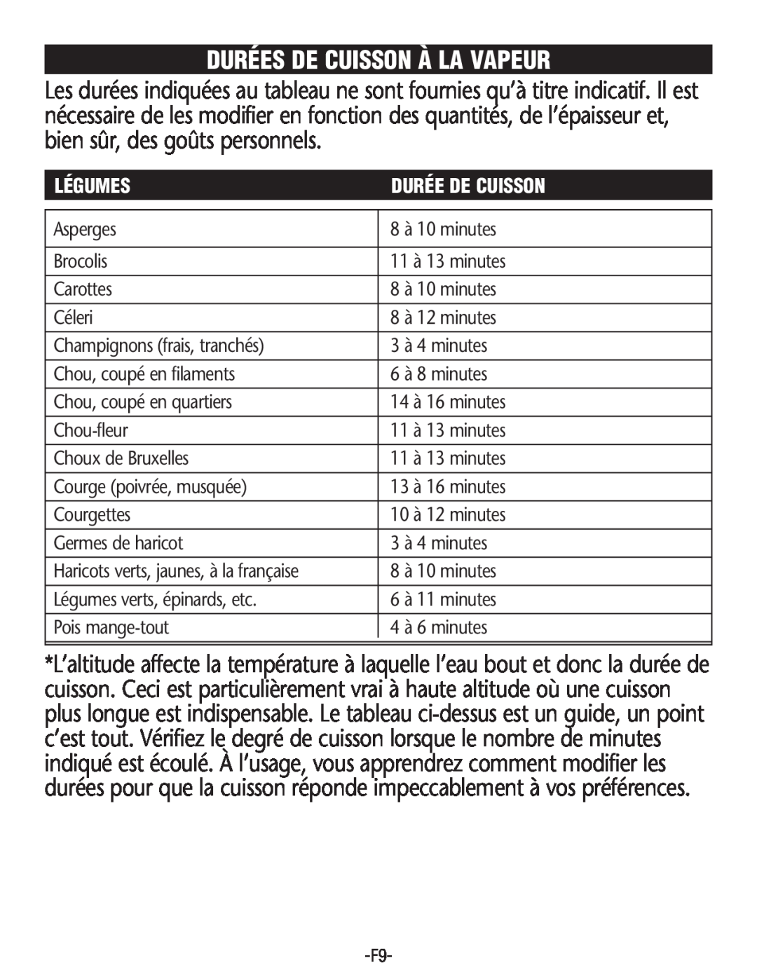 Rival RC101, RC100 manual Durées De Cuisson À La Vapeur, Légumes, Durée De Cuisson 