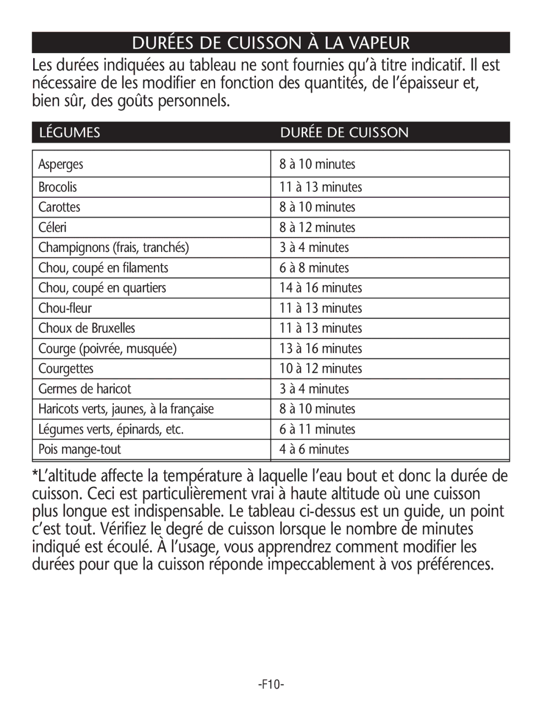 Rival RC61-CN manual Durées DE Cuisson À LA Vapeur, Légumes Durée DE Cuisson 