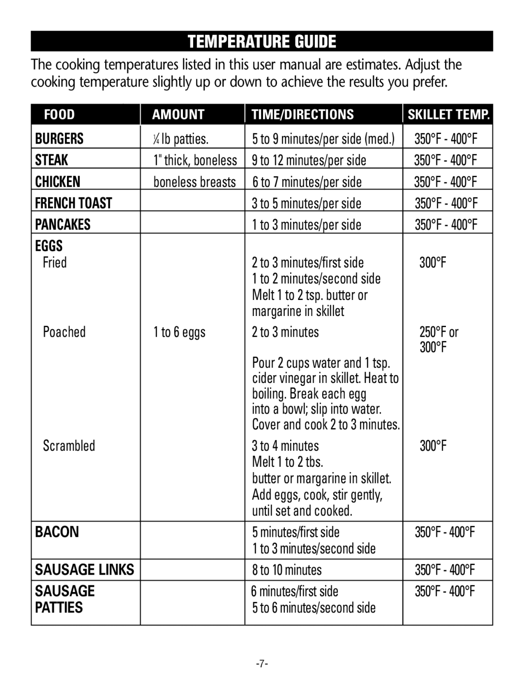 Rival S16RB manual Temperature Guide, Eggs 