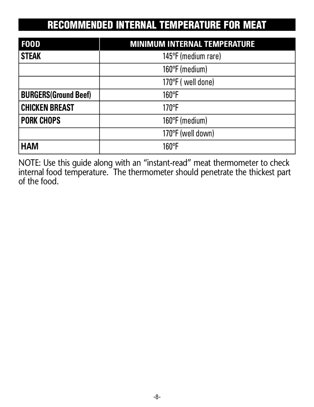 Rival S16RB manual Recommended Internal Temperature for Meat 