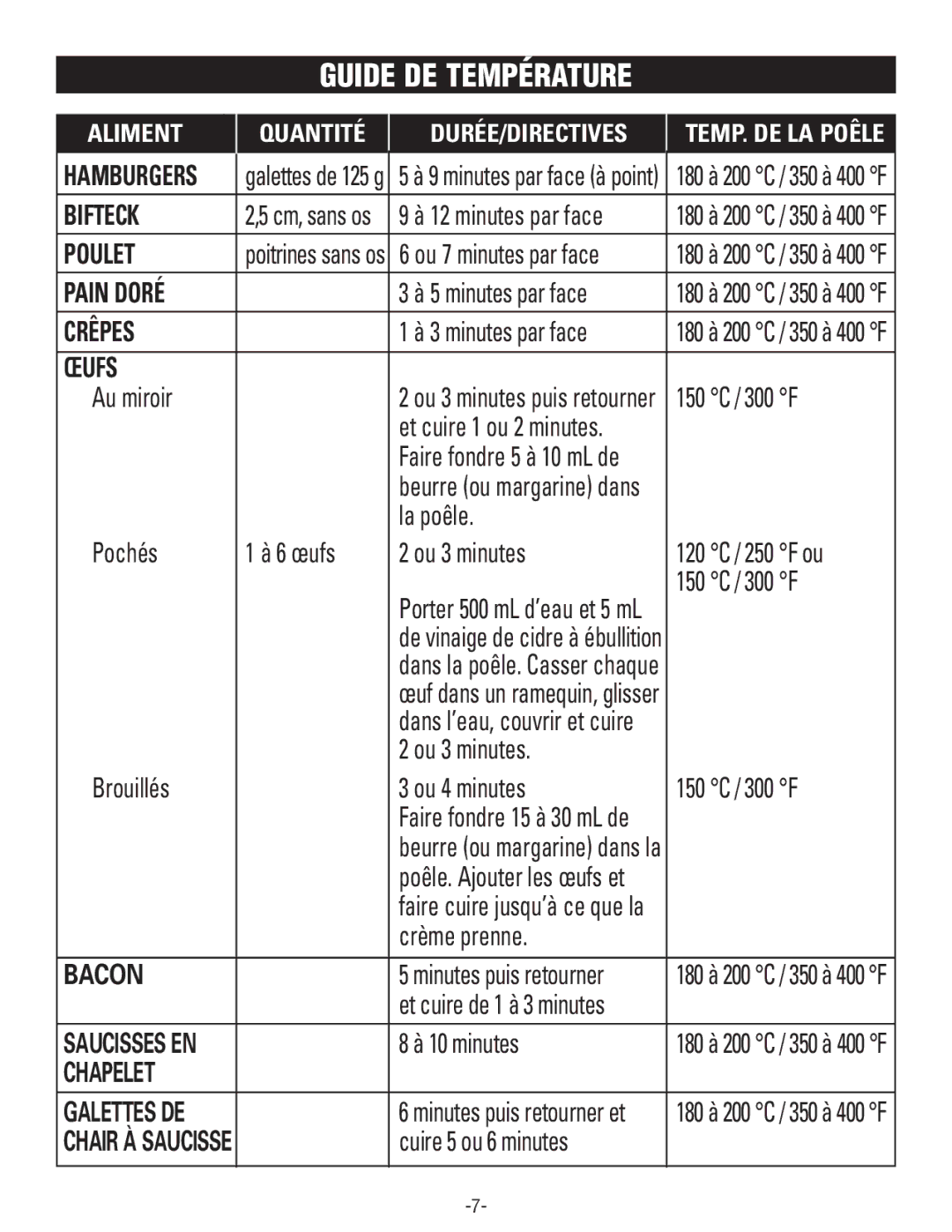 Rival S16SG-CN manual Guide DE Température, Aliment Quantité 