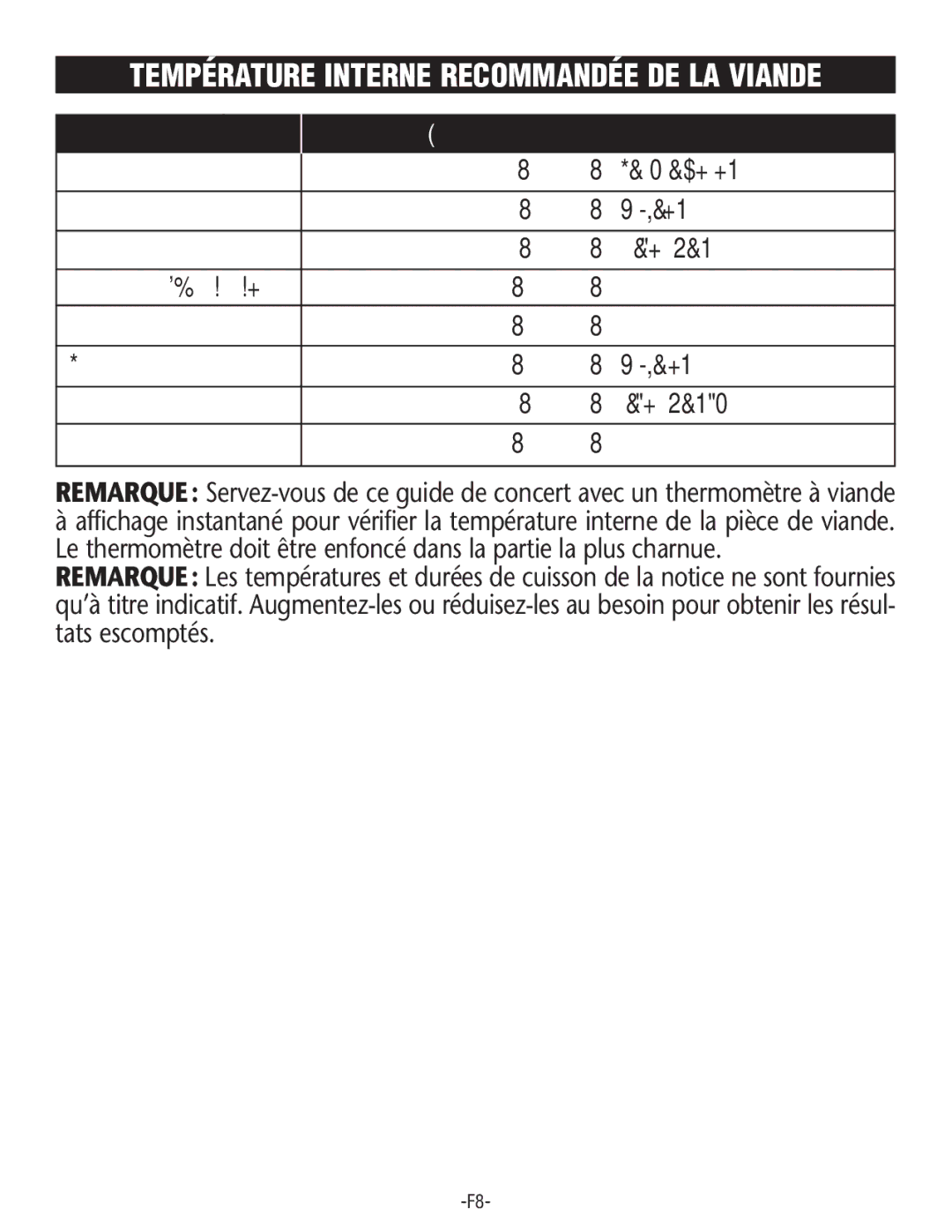 Rival S16SG-CN manual Température Interne Recommandée DE LA Viande 