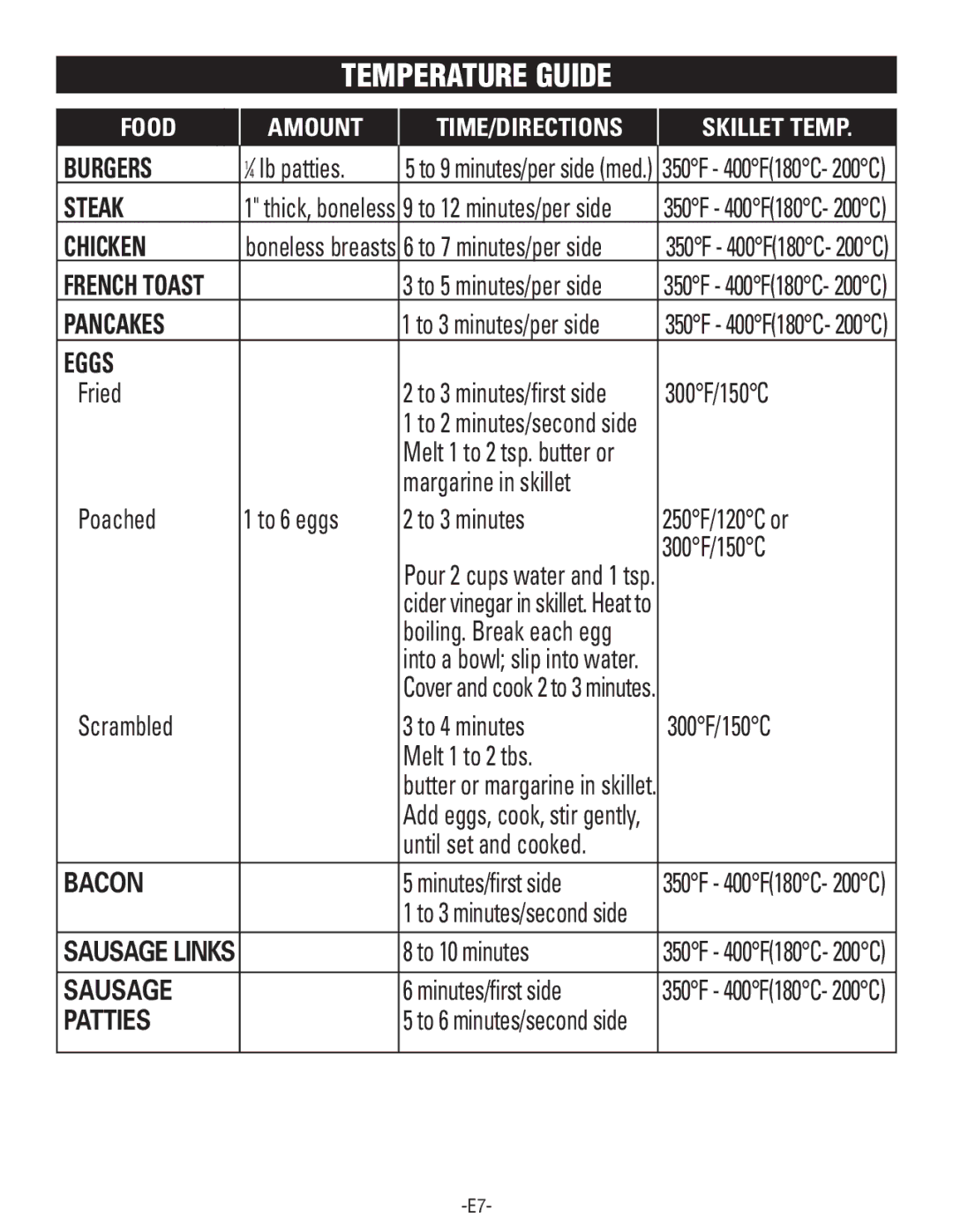 Rival S16SG-CN manual Temperature Guide, Chicken 