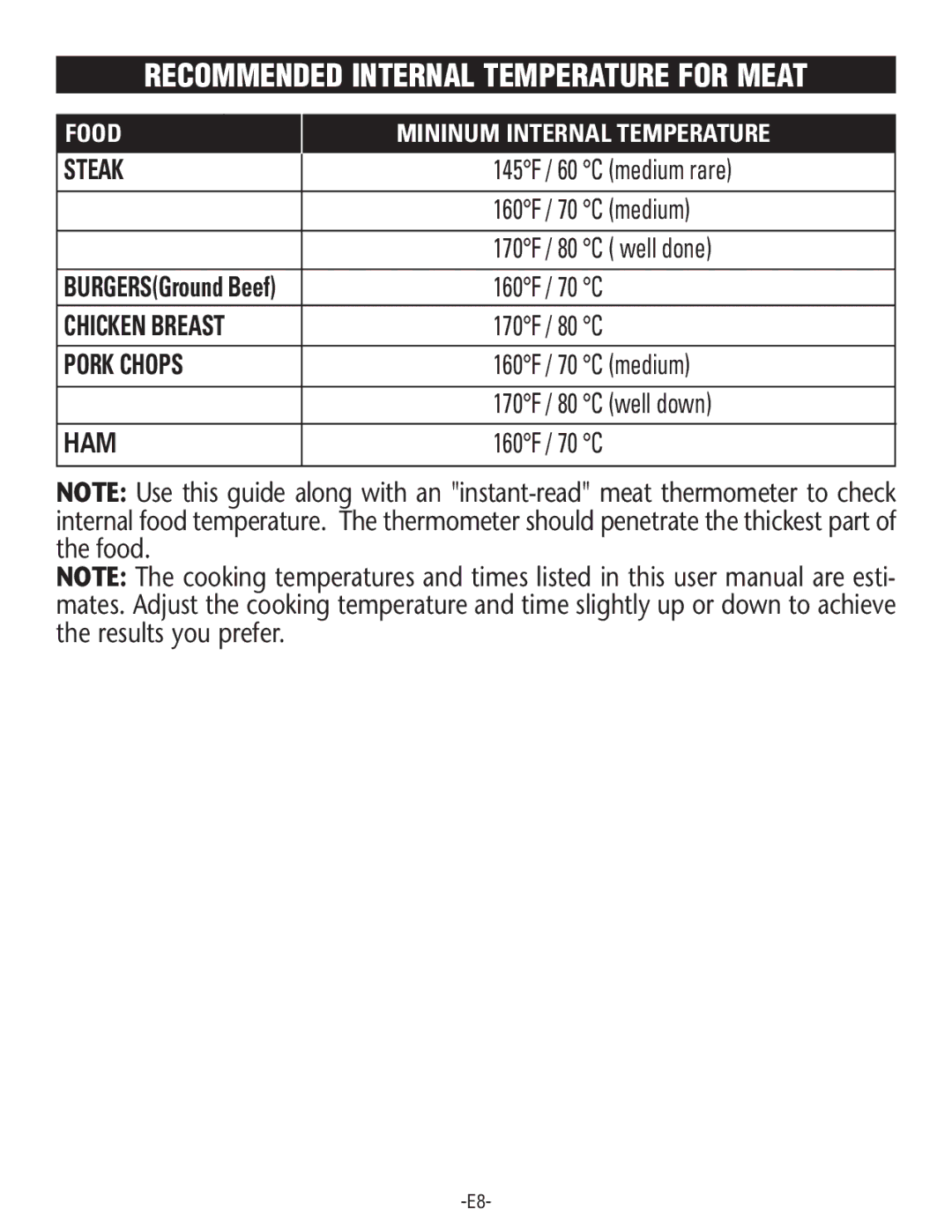 Rival S16SG-CN manual Recommended Internal Temperature for Meat 