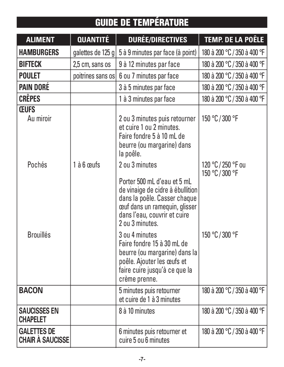 Rival S16SG-CN manual Guide De Température, Bifteck, Poulet, Pain Doré, Crêpes, Œufs, Chapelet, Bacon 