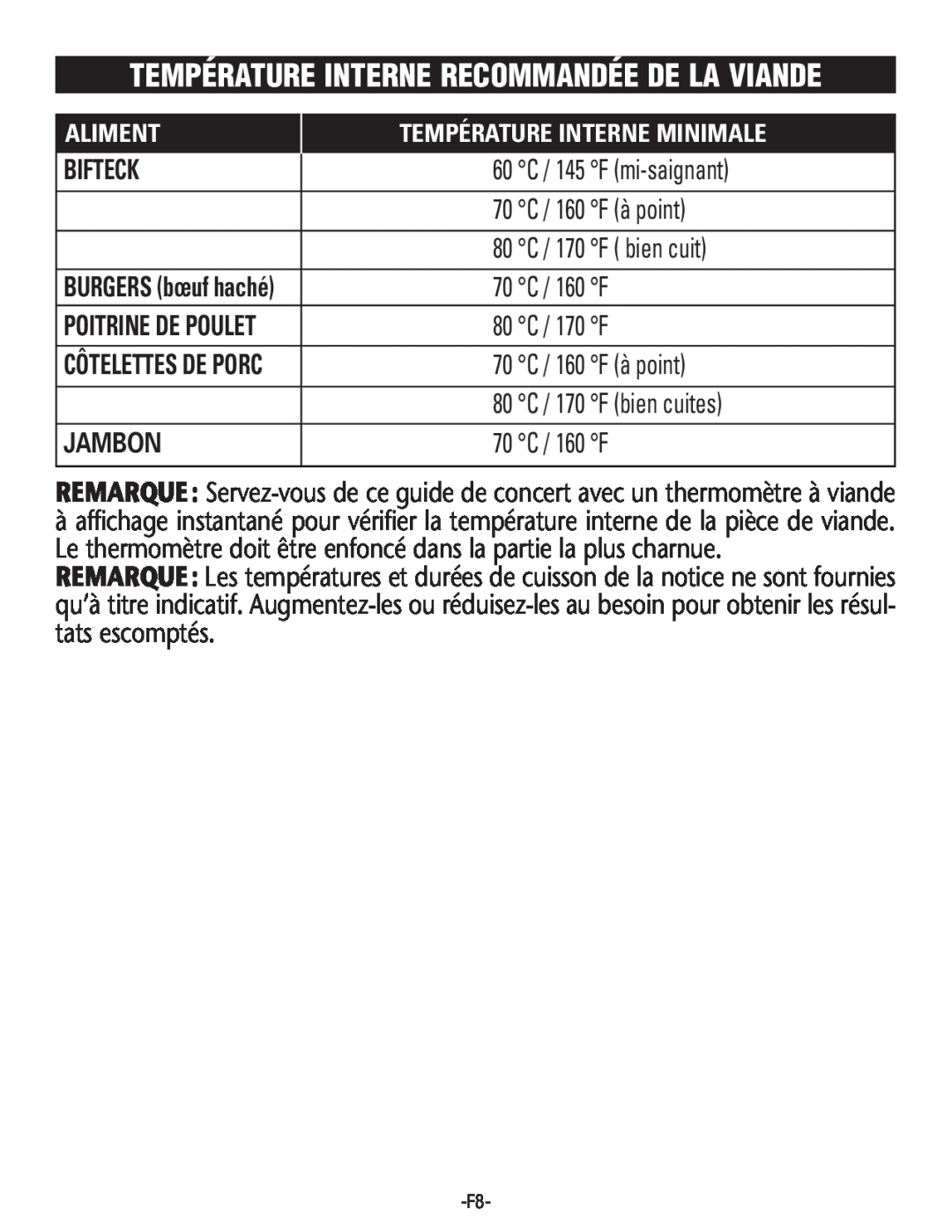 Rival S16SG-CN manual Température Interne Recommandée De La Viande, Jambon, Bifteck, Aliment, Température Interne Minimale 