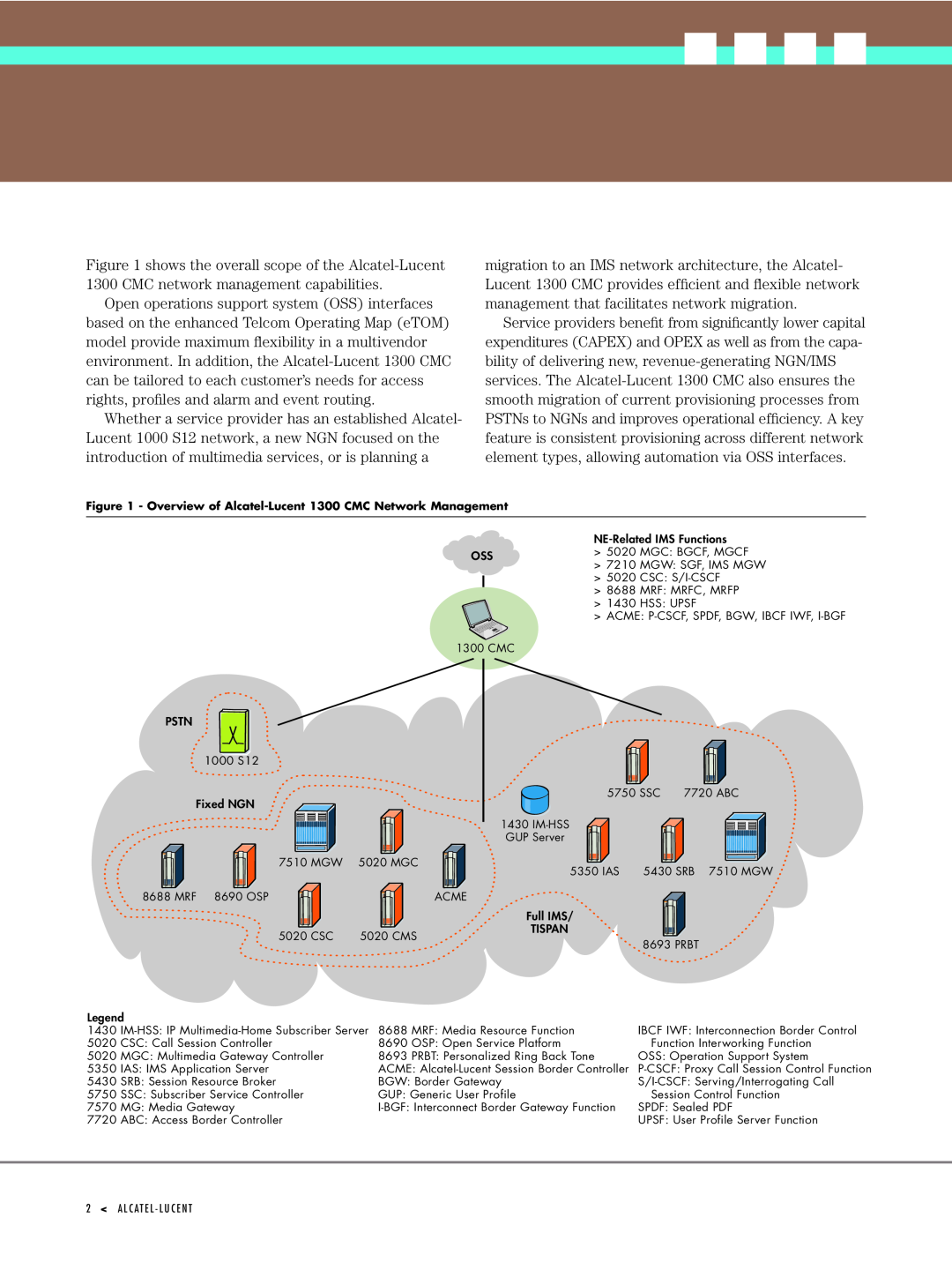 Riverstone Networks manual Overview of Alcatel-Lucent 1300 CMC Network Management 