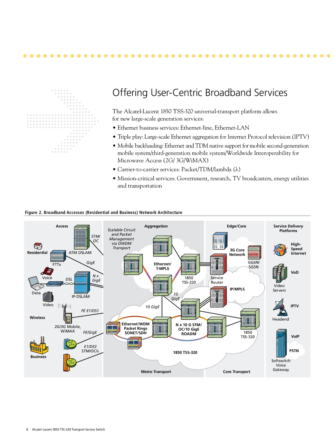 Riverstone Networks 1850 TSS-320 Offering User-Centric Broadband Services, Carrier-to-carrier services Packet/TDM/lambda λ 