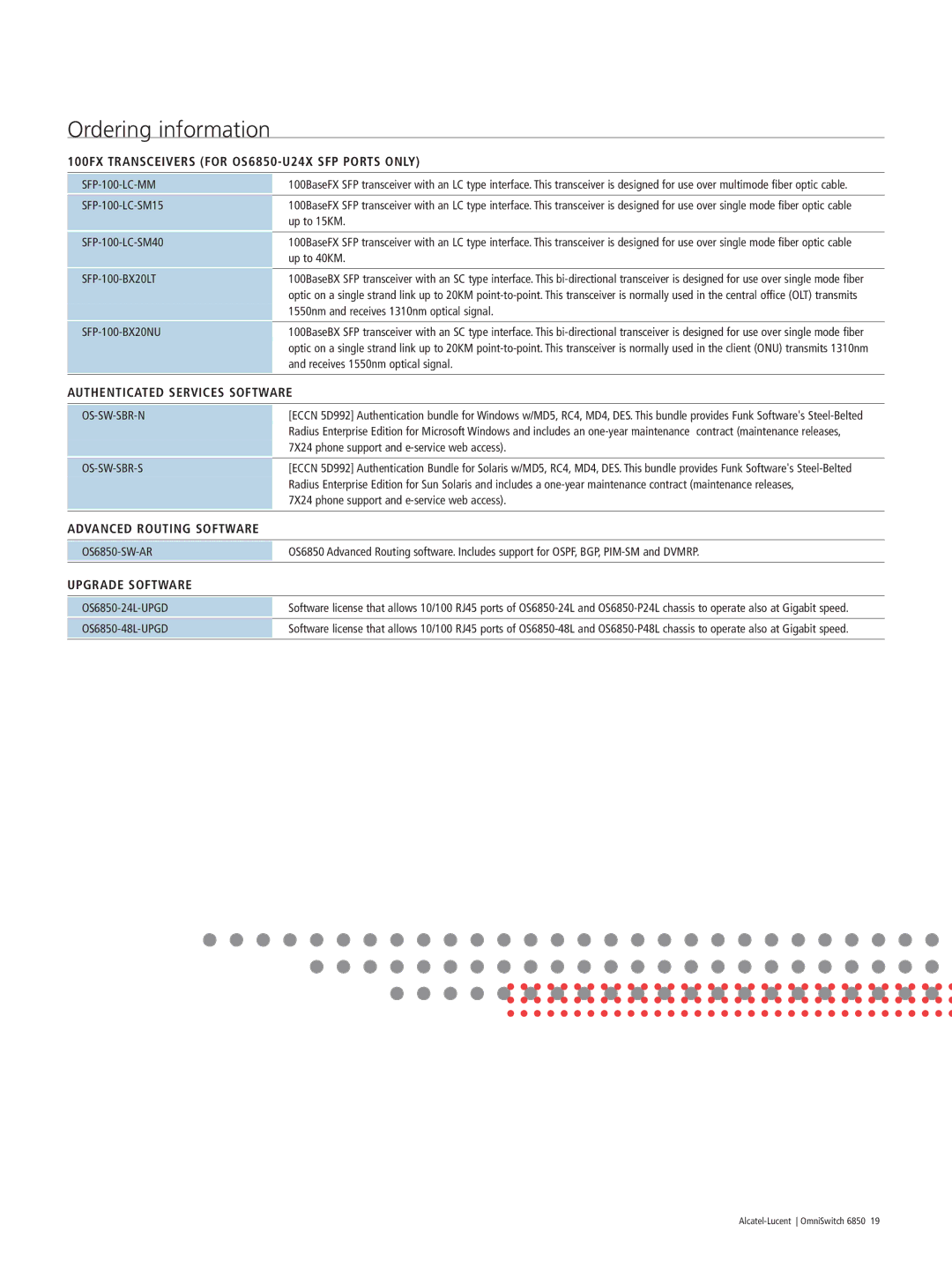 Riverstone Networks manual 100FX Transceivers for OS6850-U24X SFP Ports only, Authenticated Services Software 