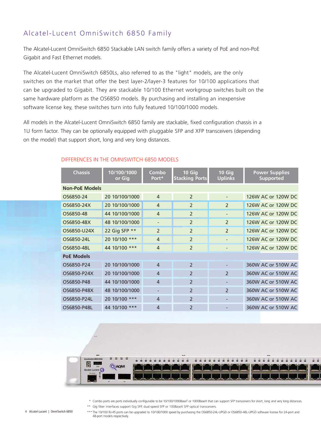 Riverstone Networks manual Alcatel Lucent OmniSwitch 6850 Family, Differences in the Omniswitch 6850 Models 