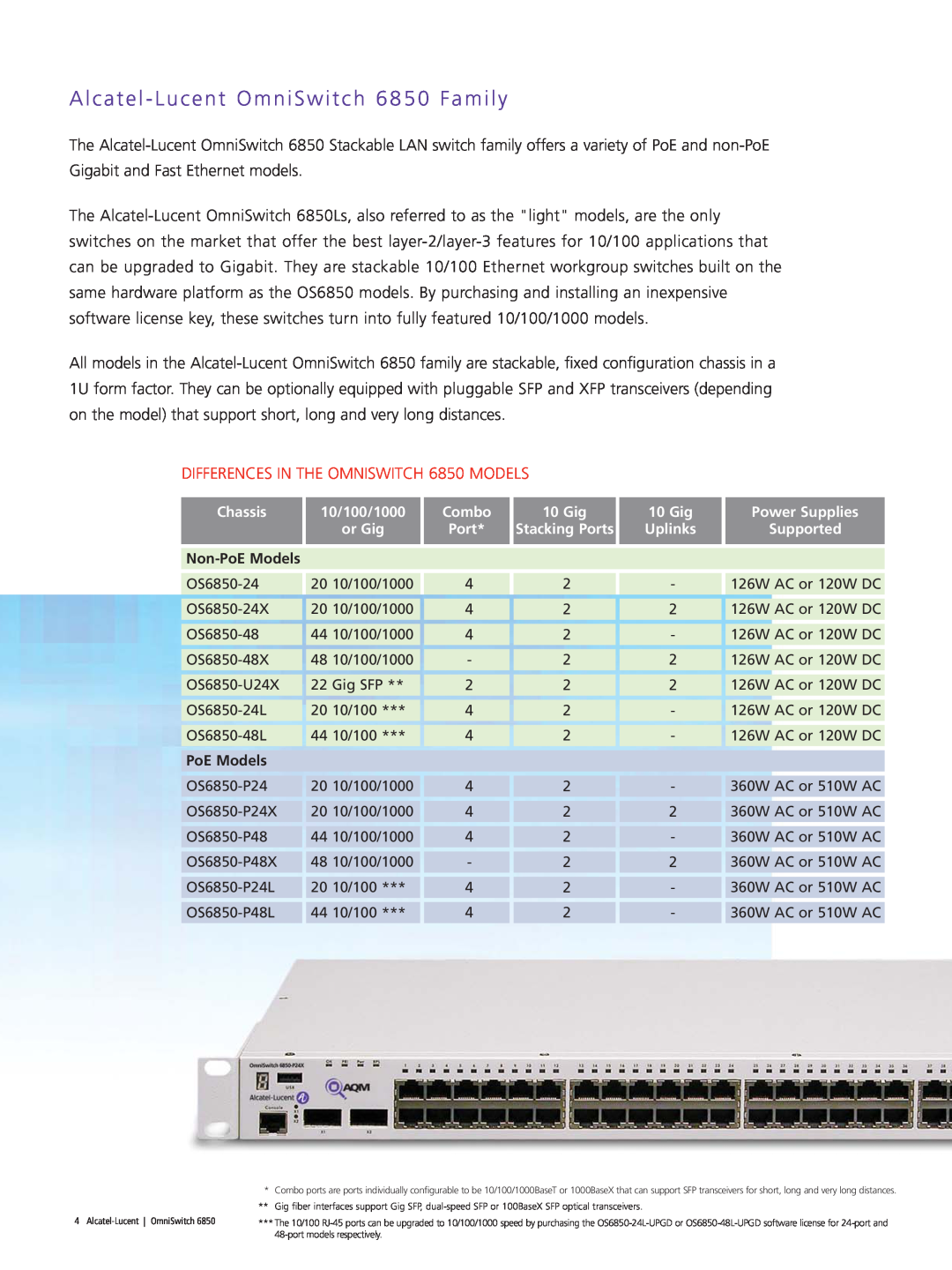 Riverstone Networks manual Alcatel - Lucent OmniSwitch 6850 Family, DIFFERENCES IN THE OMNISWITCH 6850 MODELS 